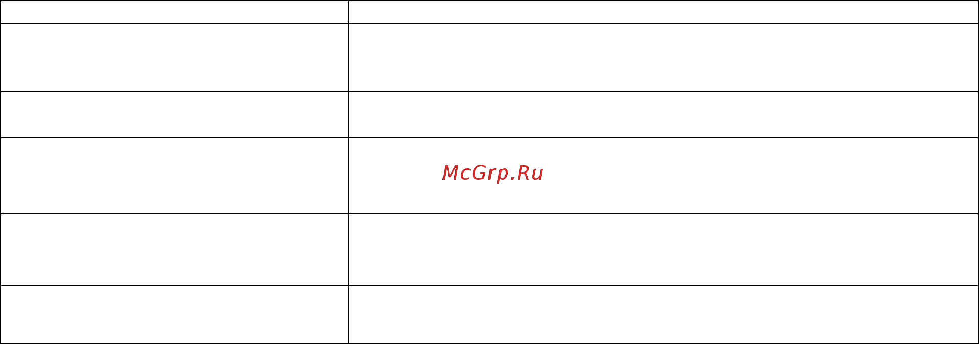 Ресанта спн 2700 [8/12] Возможные неисправности и методы их устранения
