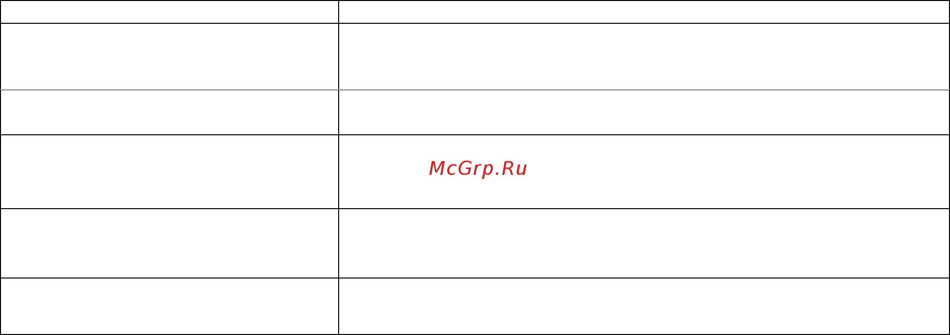 Ресанта с1500 [8/12] Возможные неисправности и методы их устранения