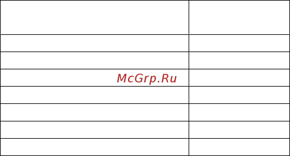 Ресанта саи 220 65/3 Инструкция по эксплуатации онлайн [5/12] 206797