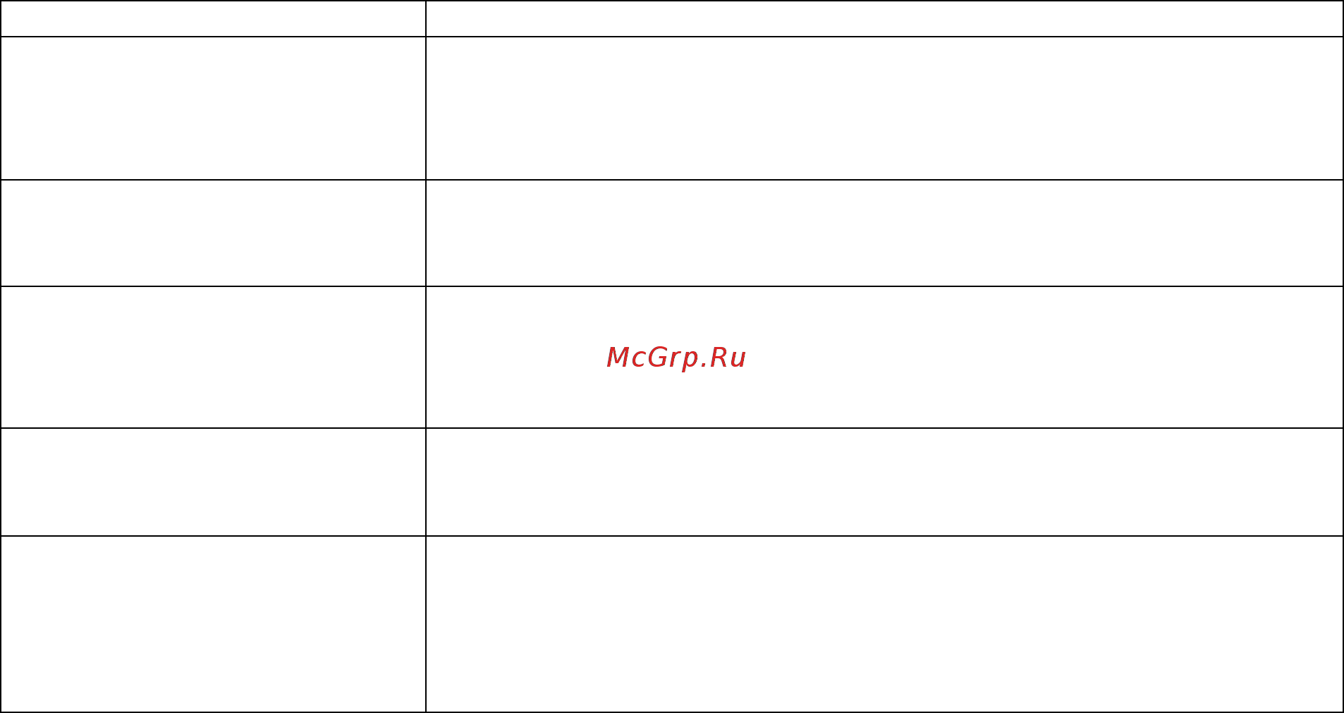 Ресанта асн 45000/3 Инструкция по эксплуатации онлайн [7/12] 206806
