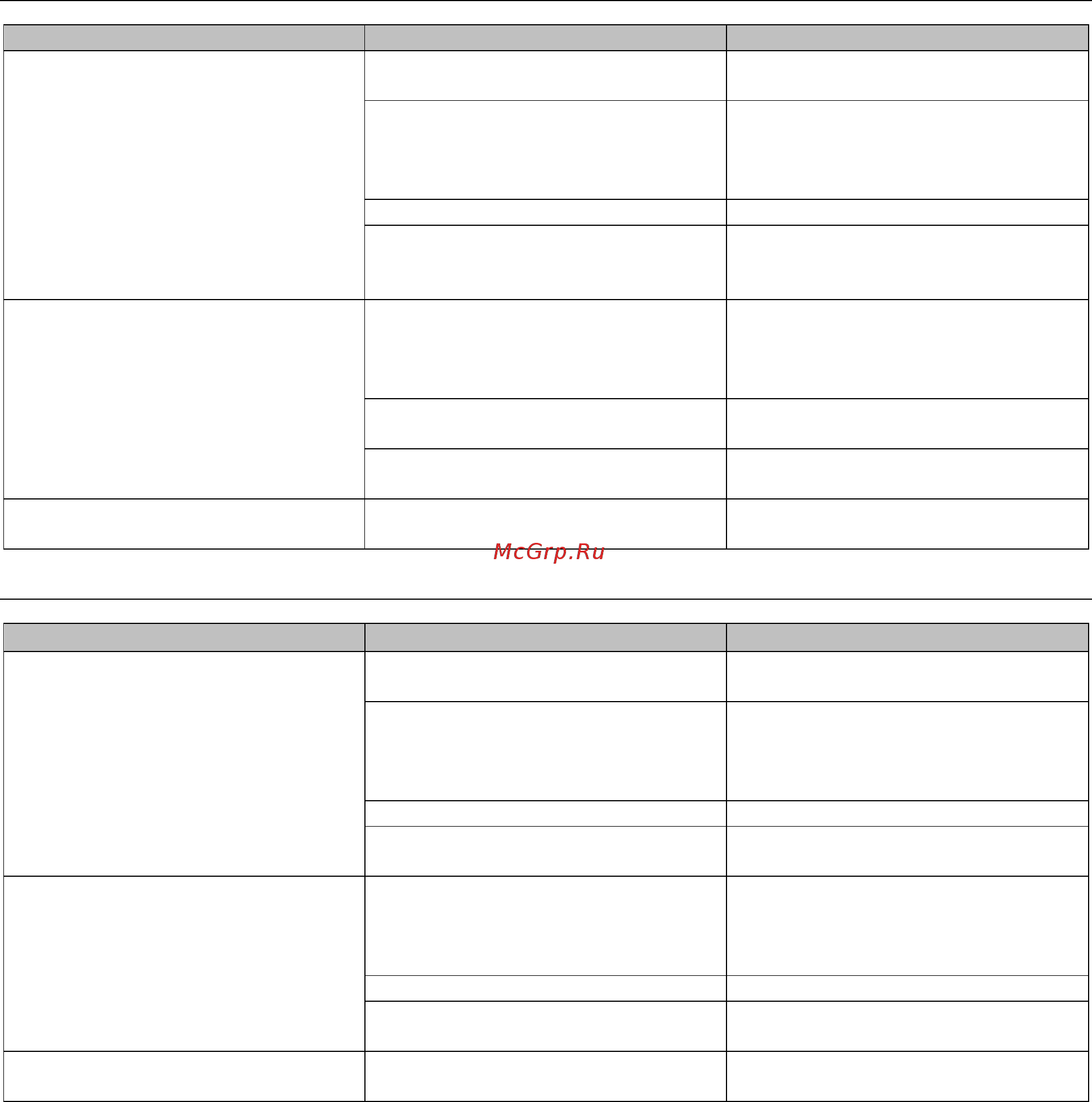 Texas CW410 [11/12] Problem possible cause solution