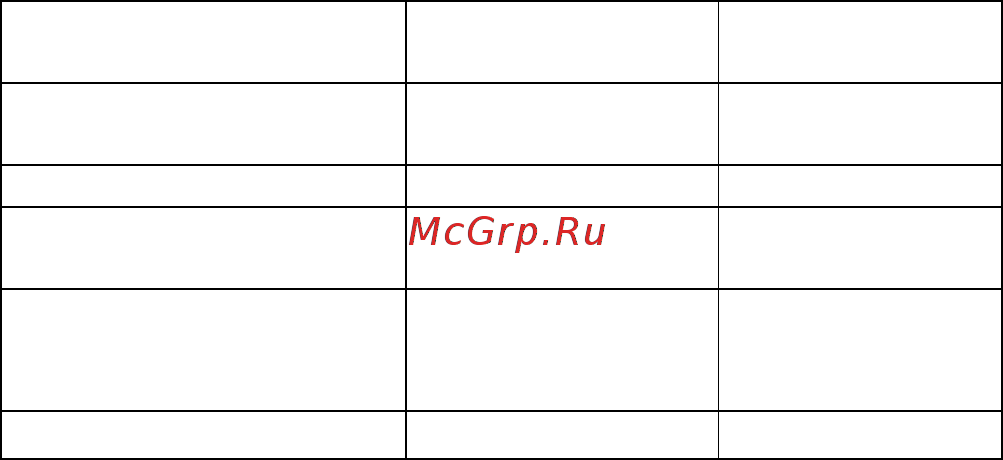 Сем fc-36 481868 [6/12] Характеристики