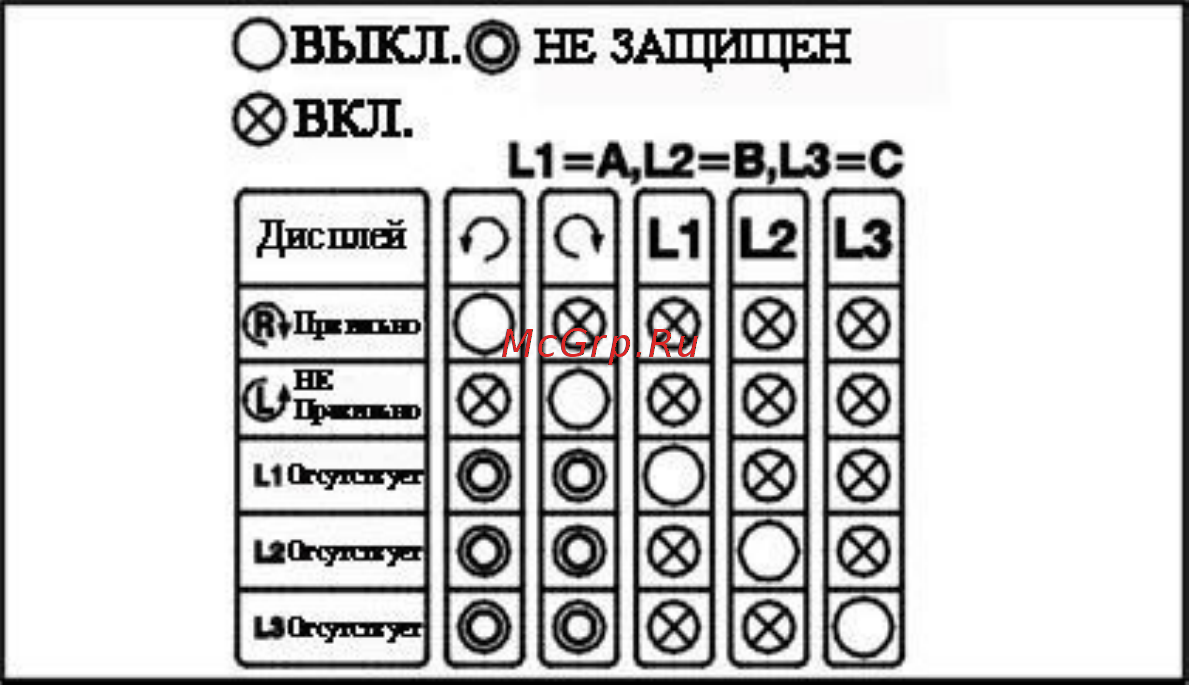Сем dt-902 480892 [3/7] Бесконтактное определения вращающегося поля