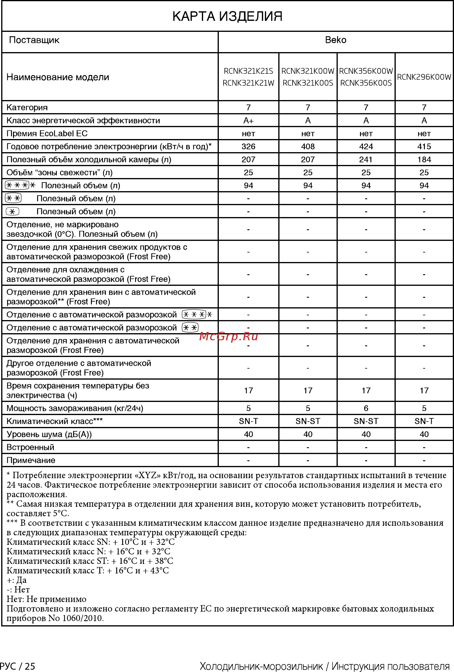 Beko RCNK321K00W [25/44] Рус 25