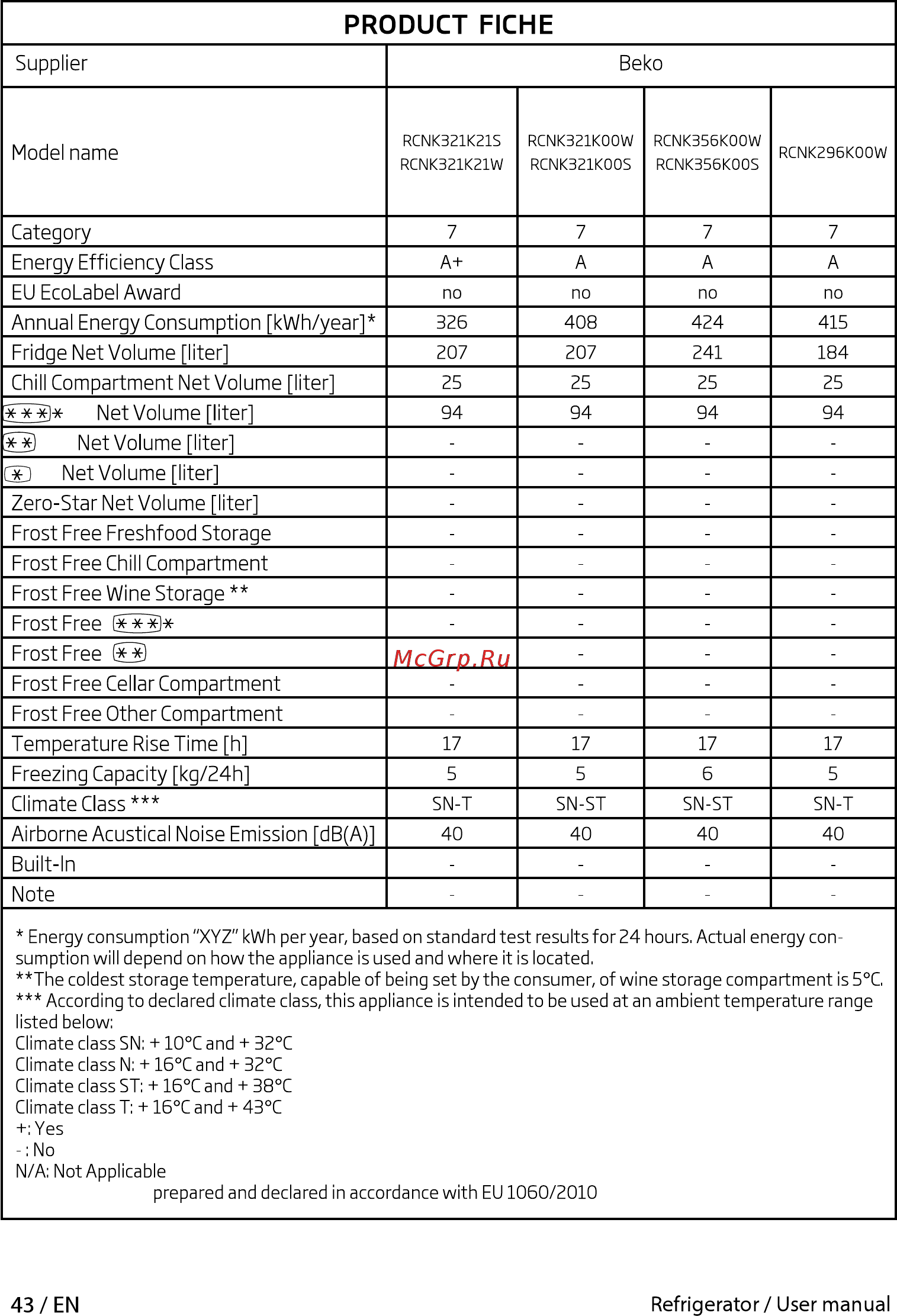 Beko RCNK356K00S [43/44] Product fiche