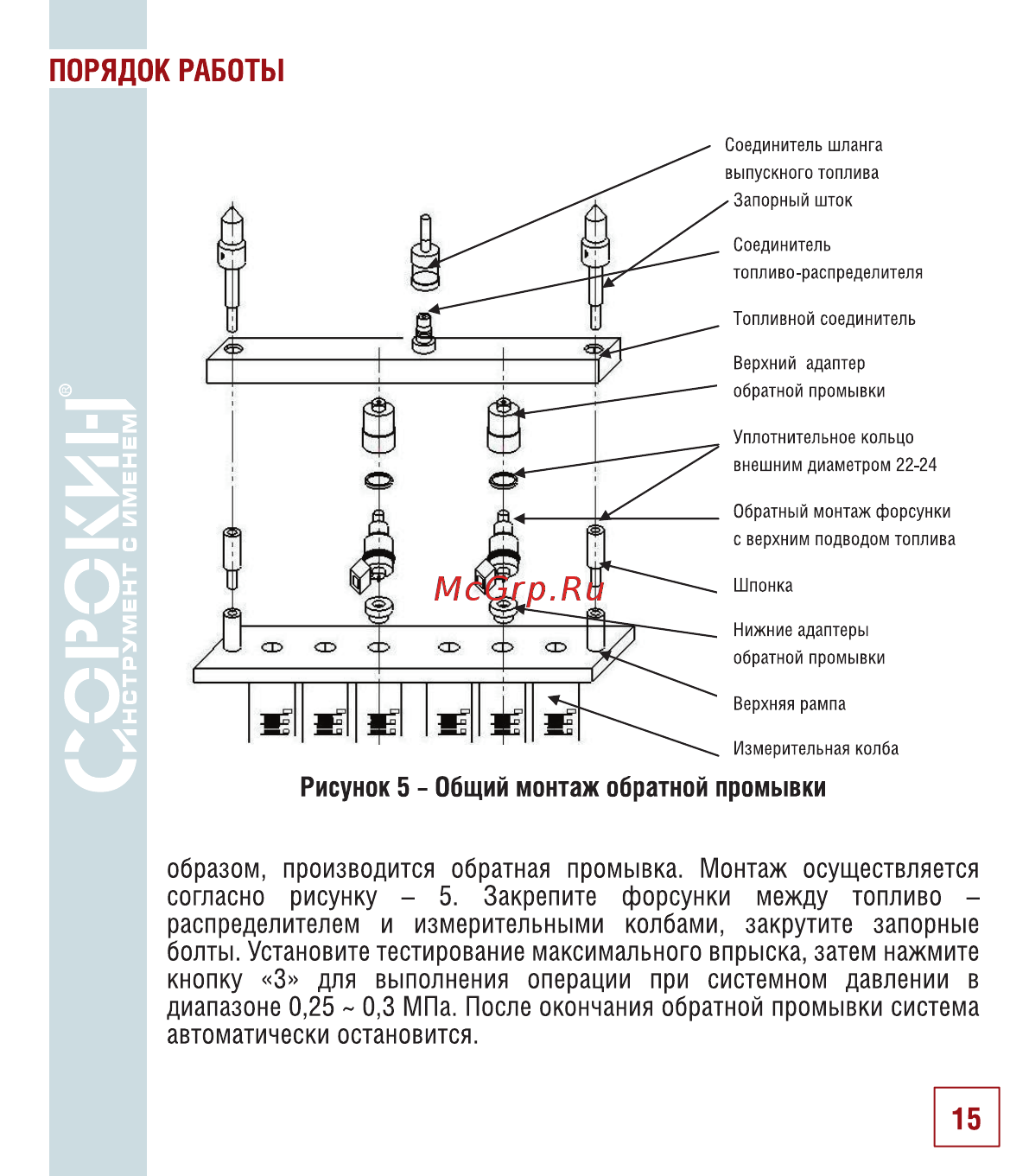 Сорокин 21.6 [17/22] Порядок работы