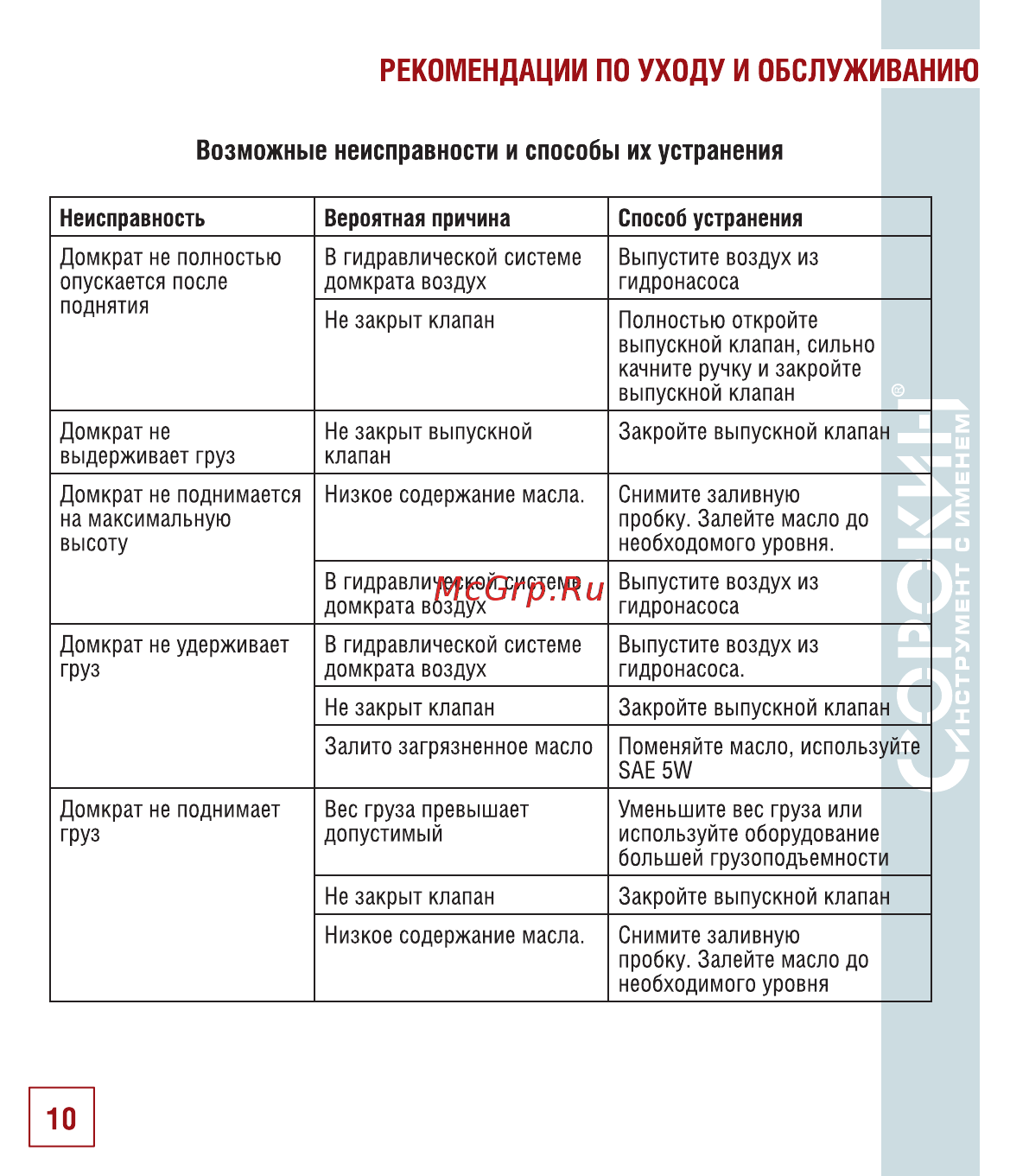 Сорокин 0,6т 9.66 [11/14] Рекомендации по уходу и обслуживанию