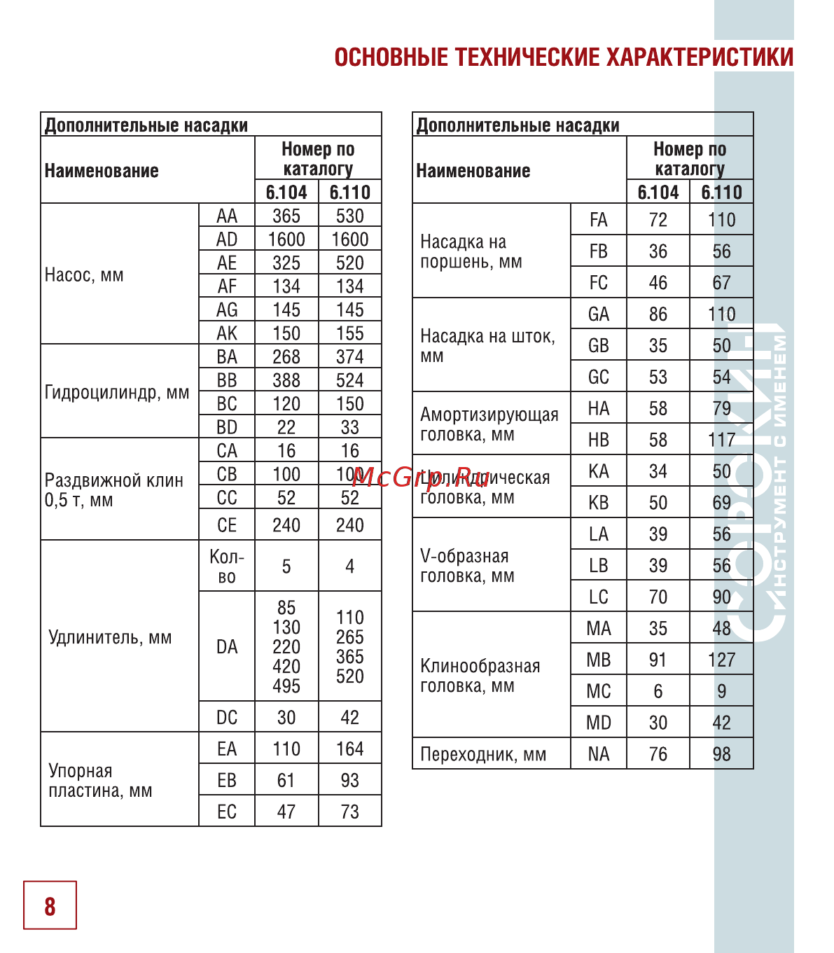 Сорокин 6.122 Инструкция по эксплуатации онлайн [9/22] 207189