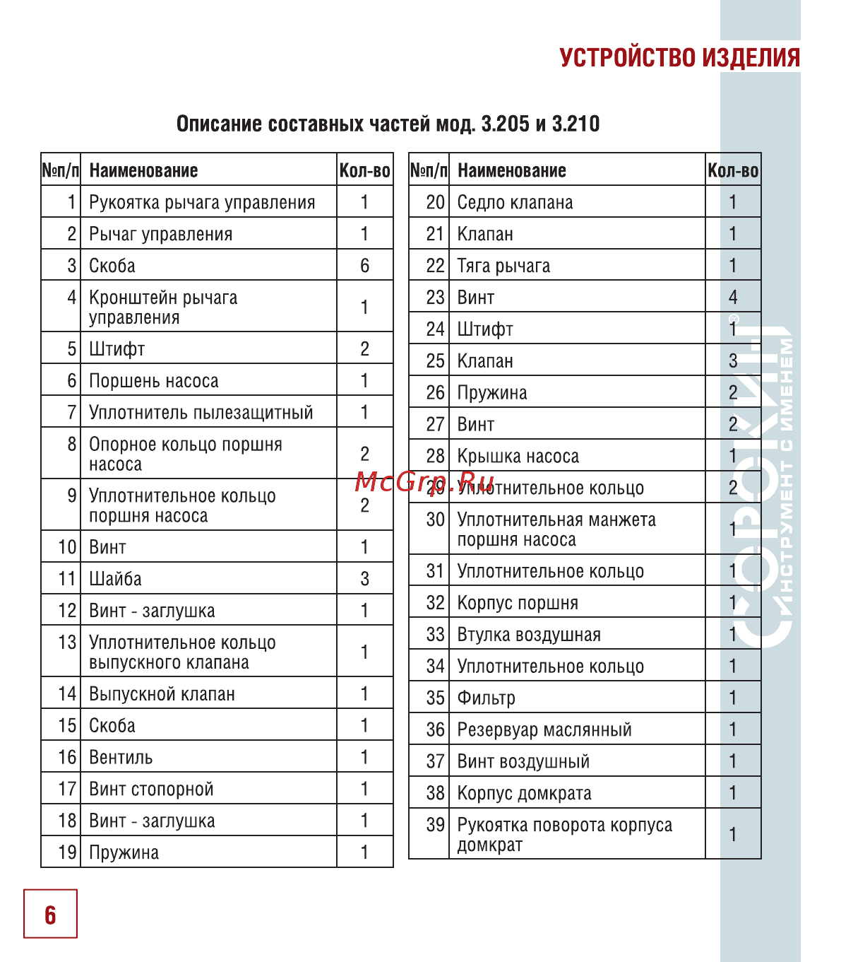 Сорокин 3.210 Инструкция по эксплуатации онлайн [7/18] 207193