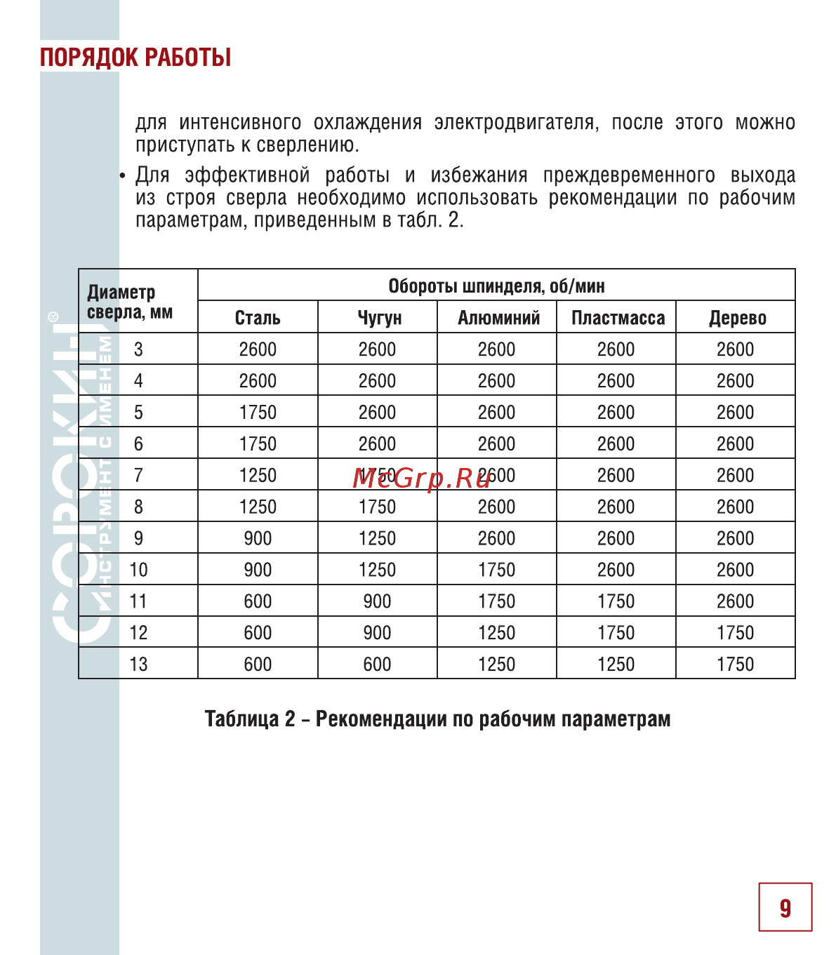Сорокин 20.505 [10/18] Порядок работы
