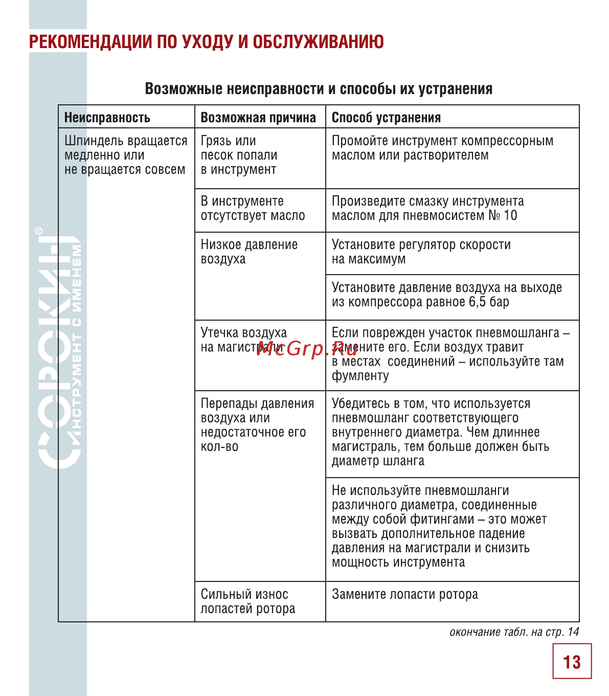 Сорокин 2.52 [14/22] Рекомендации по уходу и обслуживанию