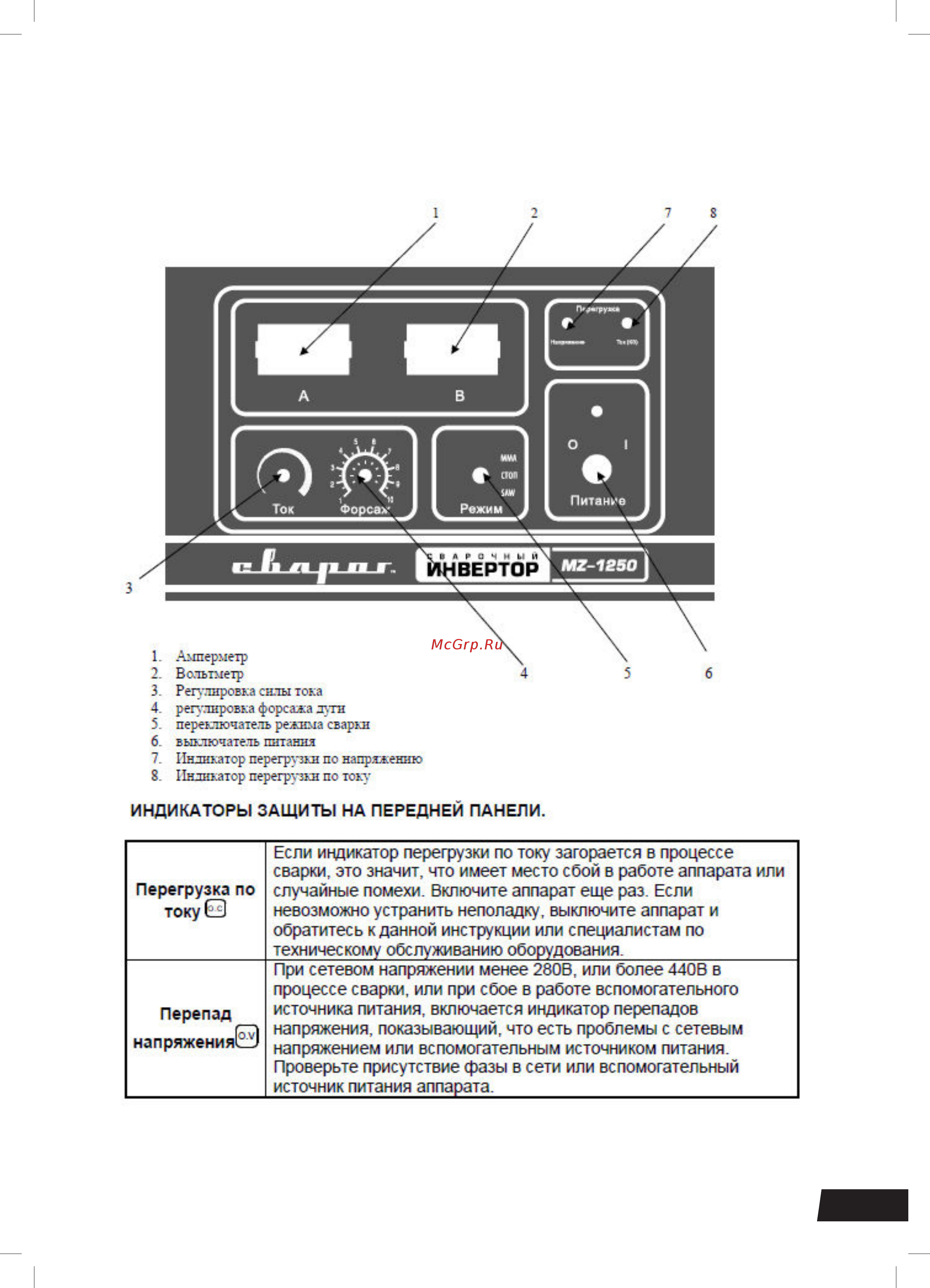 Сварог mz1250 00000086062 Инструкция по эксплуатации онлайн [9/16] 207338