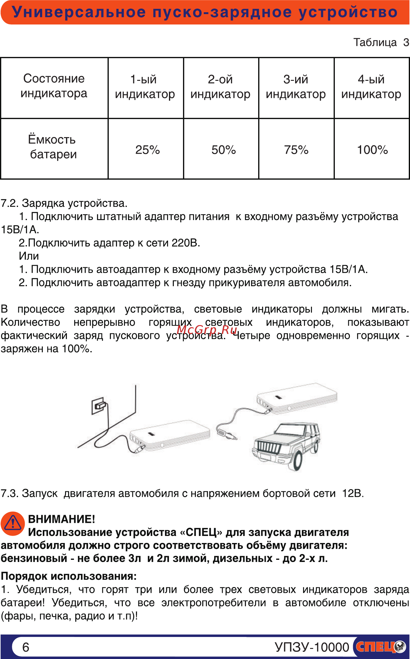 Спец упзу-10000 [6/14] Состояние индикатора