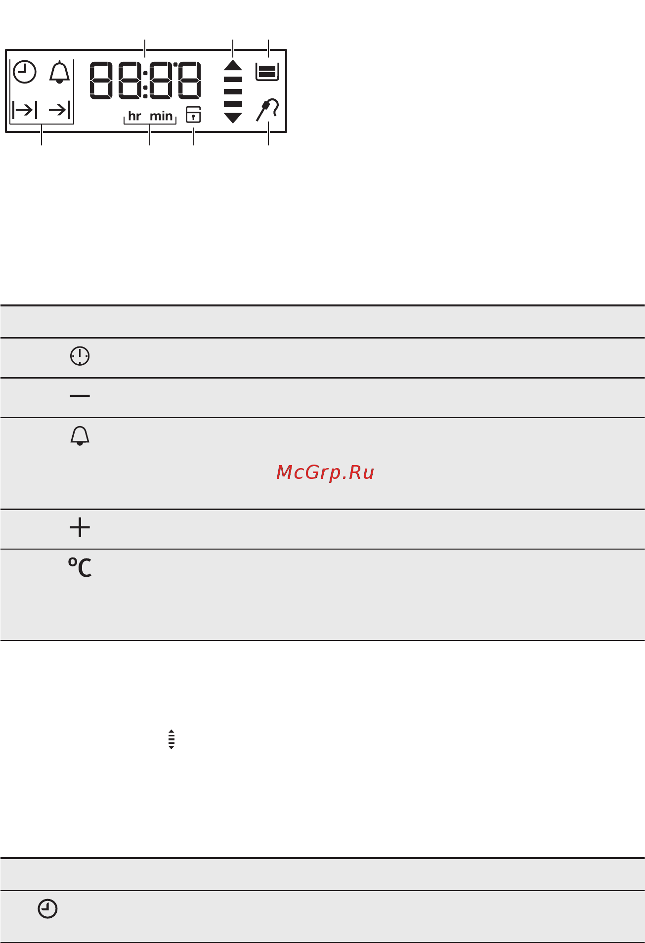 AEG BE5531300M [11/36] Дисплей