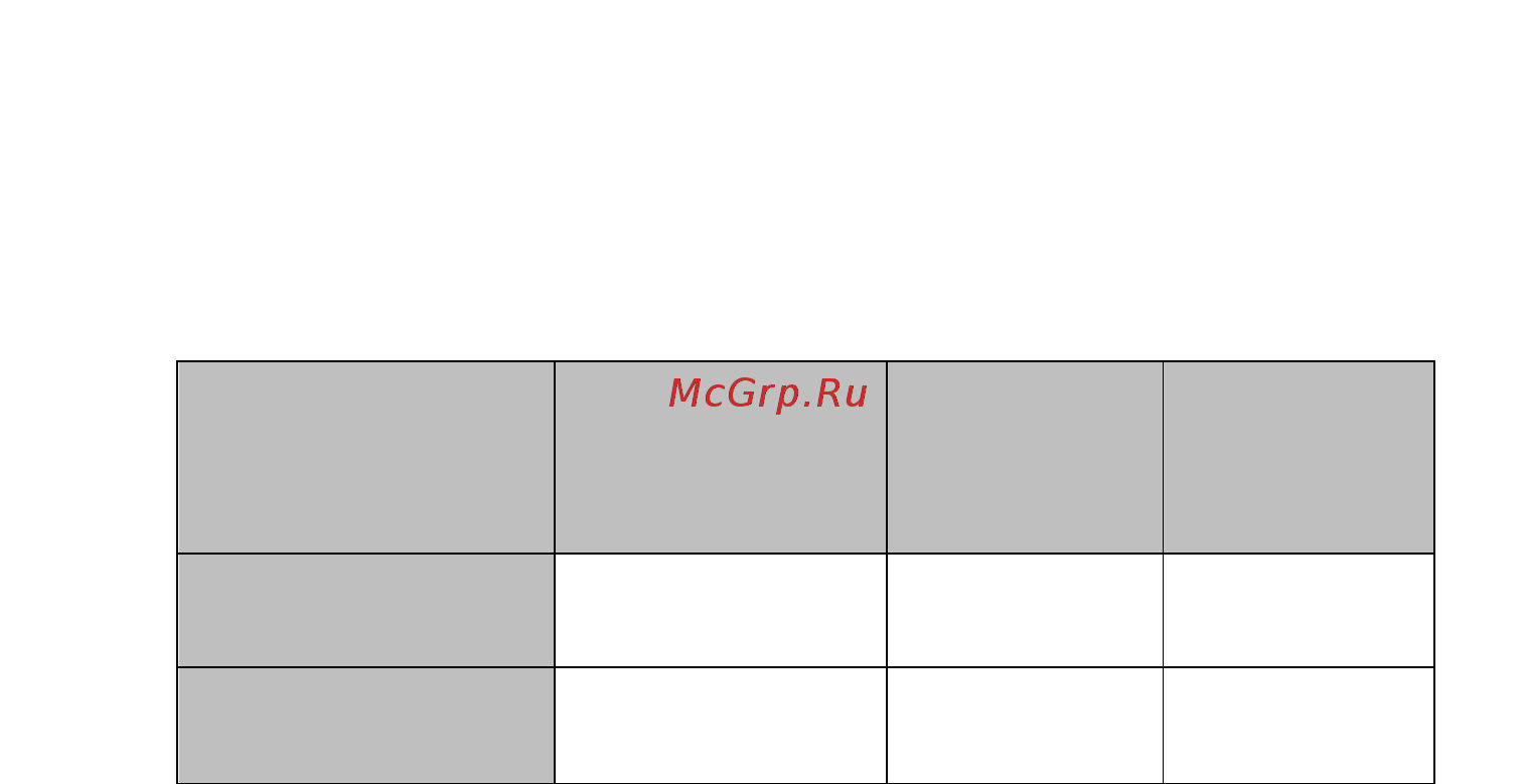 Тор 111101 Инструкция по эксплуатации онлайн [2/3] 207653
