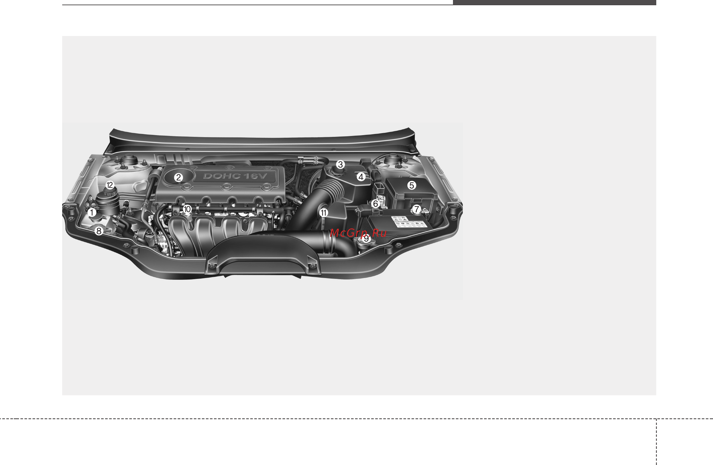 Kia Cerato KOUP 2009-2010 [15/401] Знакомство с вашим автомобилем