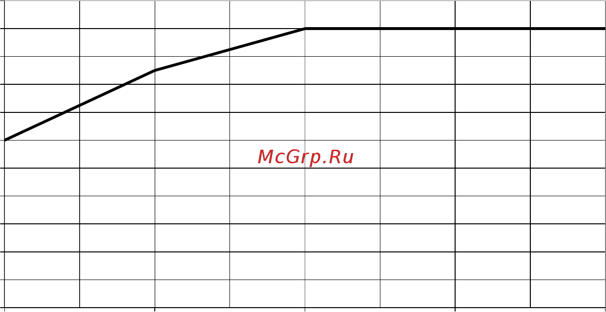 Форсаж 200 виам.683151.020 Инструкция по эксплуатации онлайн [24/32] 208349
