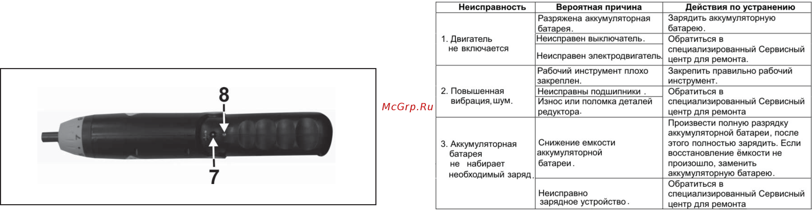 Энкор оа-4,8р 50001 Инструкция по эксплуатации онлайн [8/8] 208748