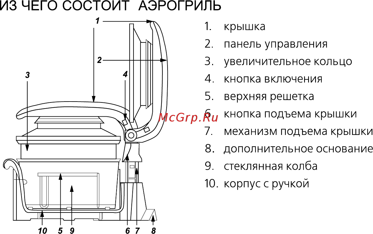 Hotter HX-1057 PLATINUM LCD [3/20] Аэрогриль первое знакомство