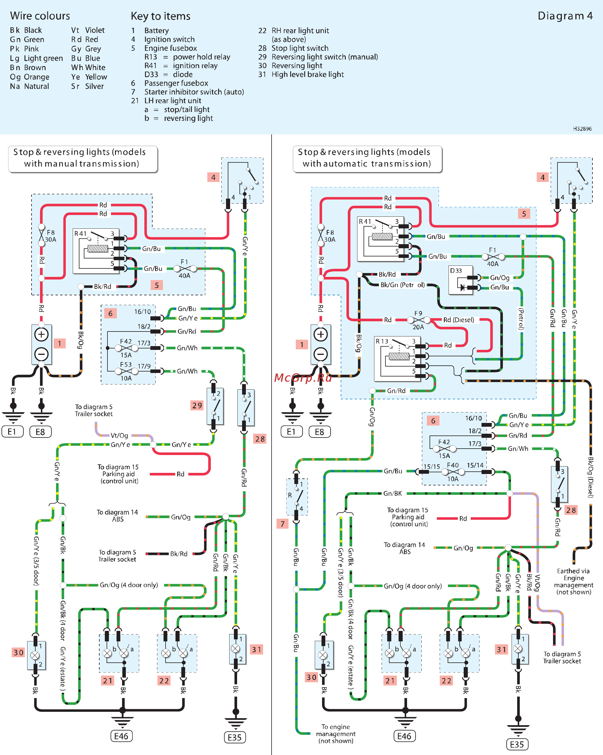 Ford Focus I (2003) [5/16] Wire colours key to items diagram 4