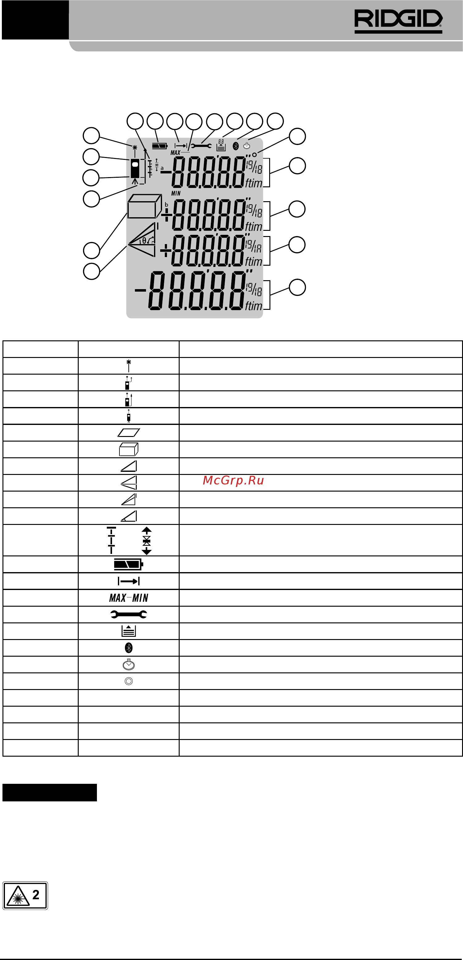 Ridgid micro LM-400 36813 [207/446] Laserluokitus