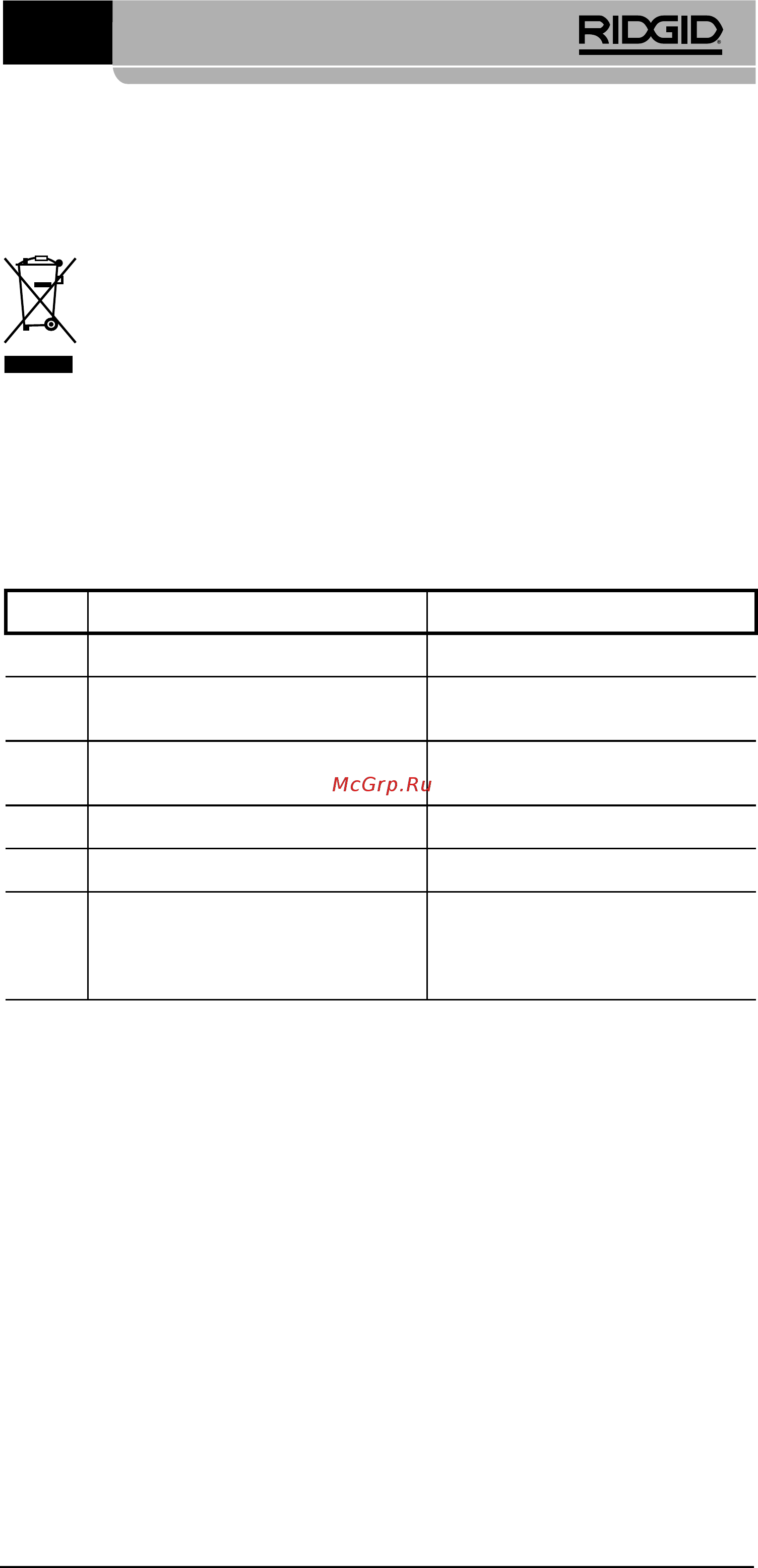 Ridgid micro LM-400 36813 [319/446] Akkumulátorok ártalmatlanítása