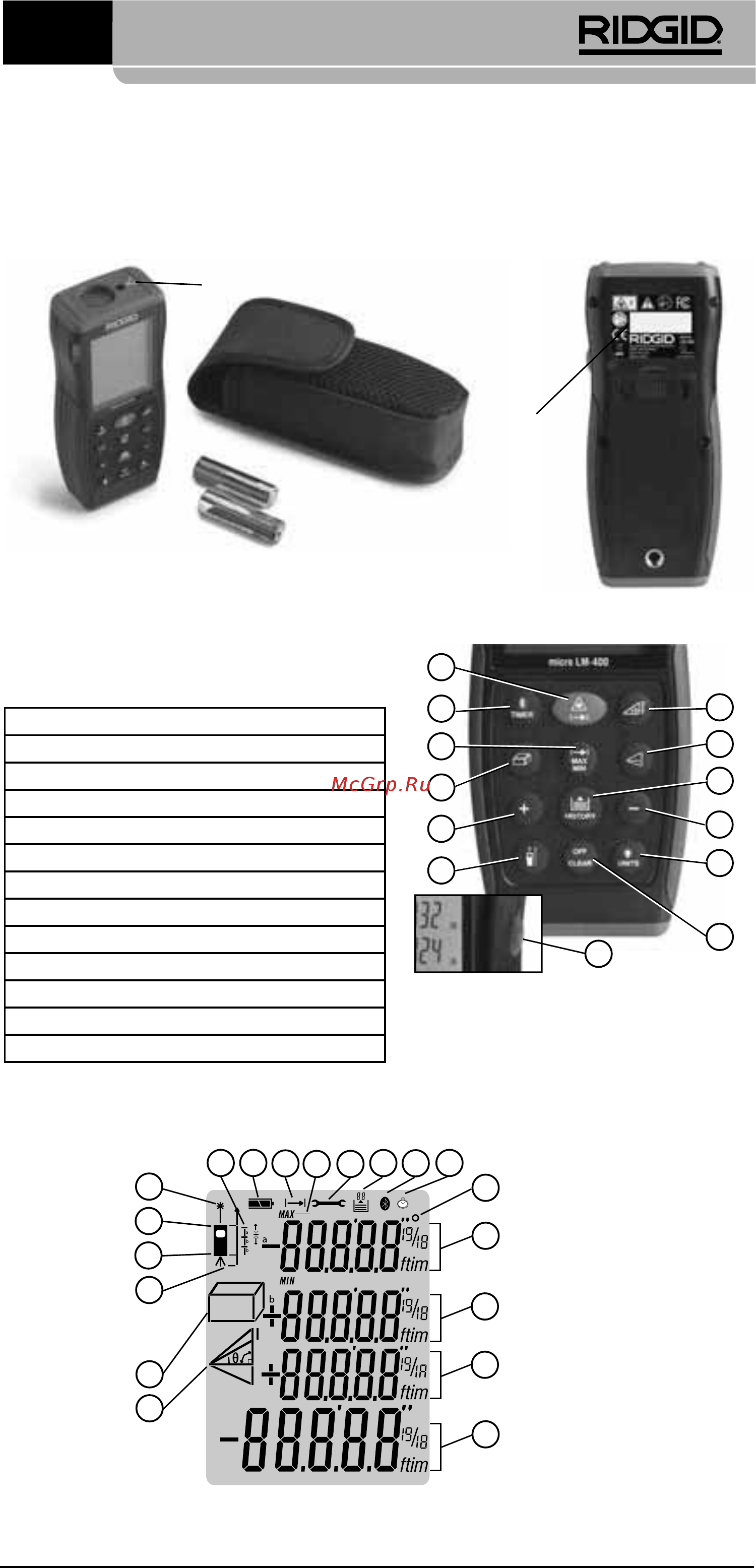 Ridgid micro LM-400 36813 [327/446] Βασικός εξοπλισμός