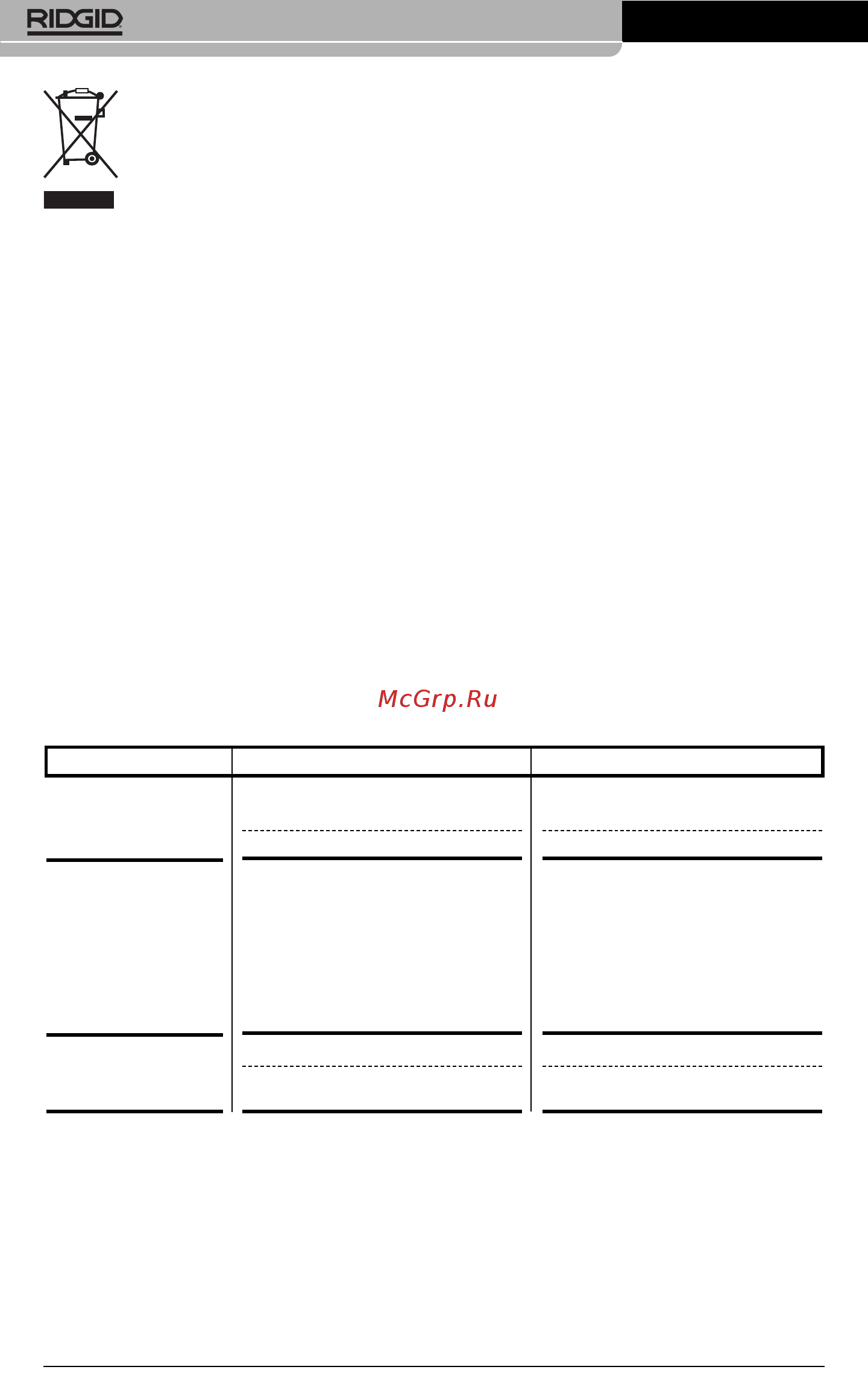 Ridgid CA-150 36848 [36/282] Detección de averías