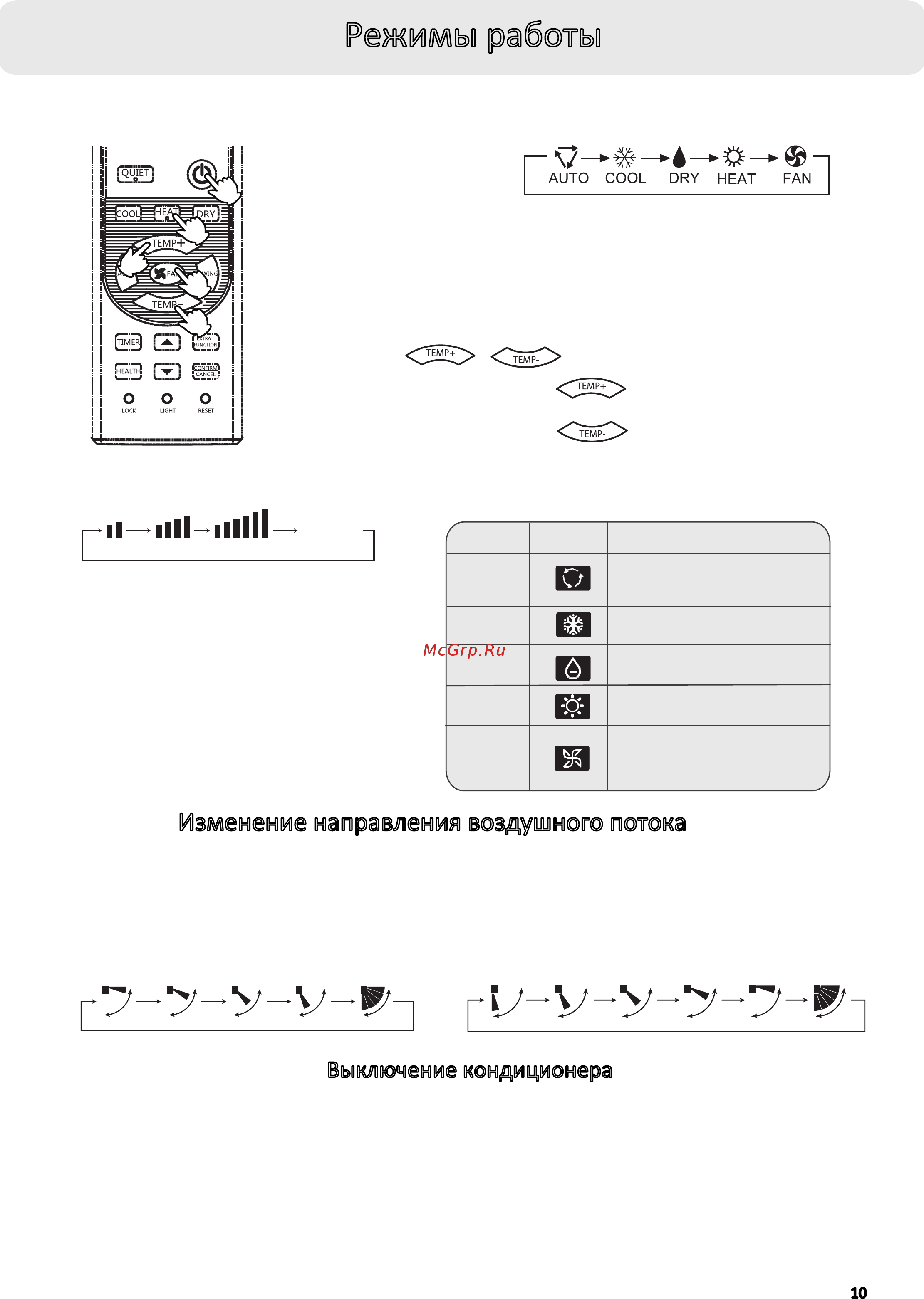 Haier AB60CS1ERA(S) / 1U60IS1ERB(S) [10/29] Выключение кондиционера