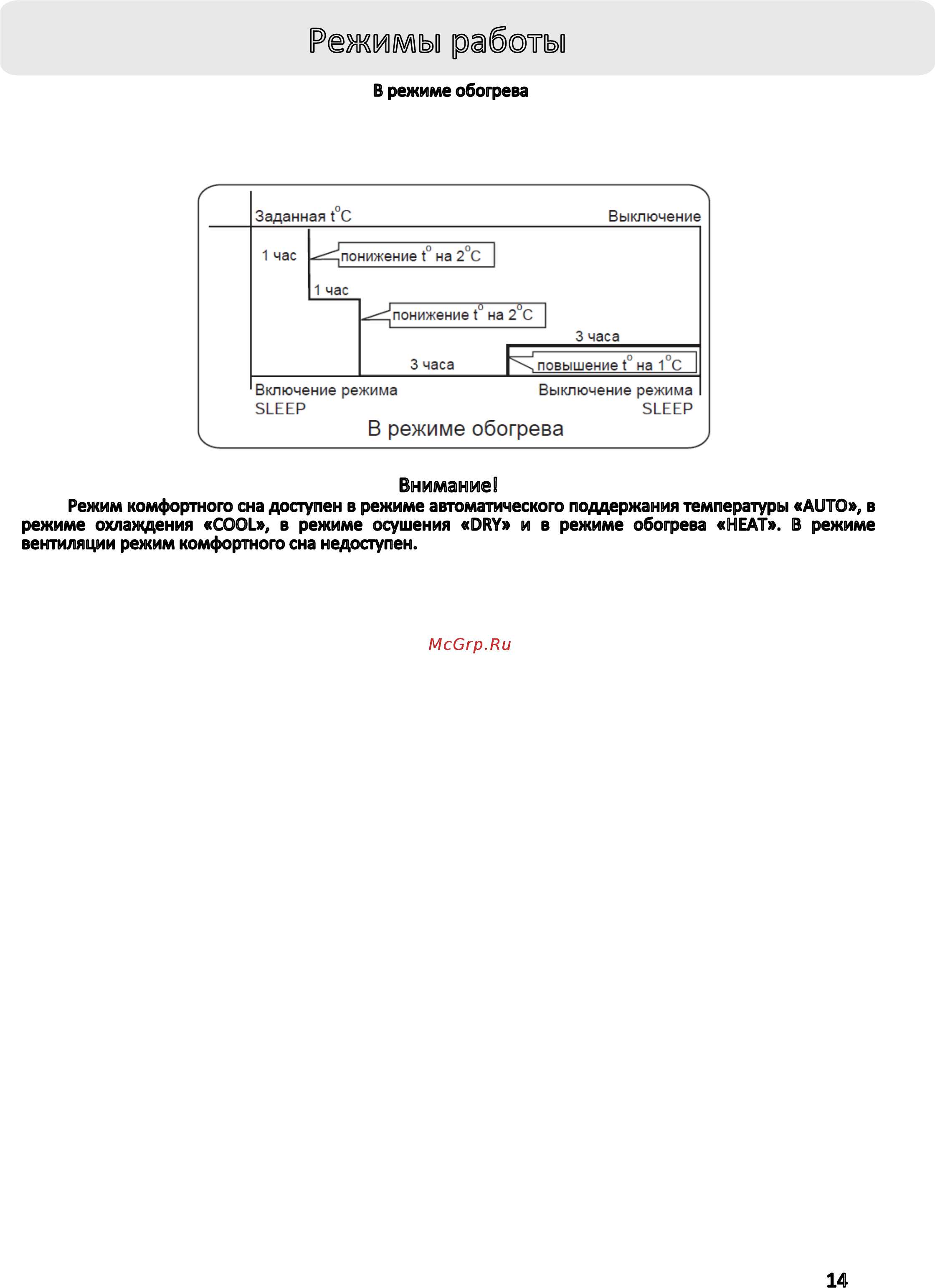 Haier AB60CS1ERA(S) / 1U60IS1ERB(S) [14/29] Режимы работы