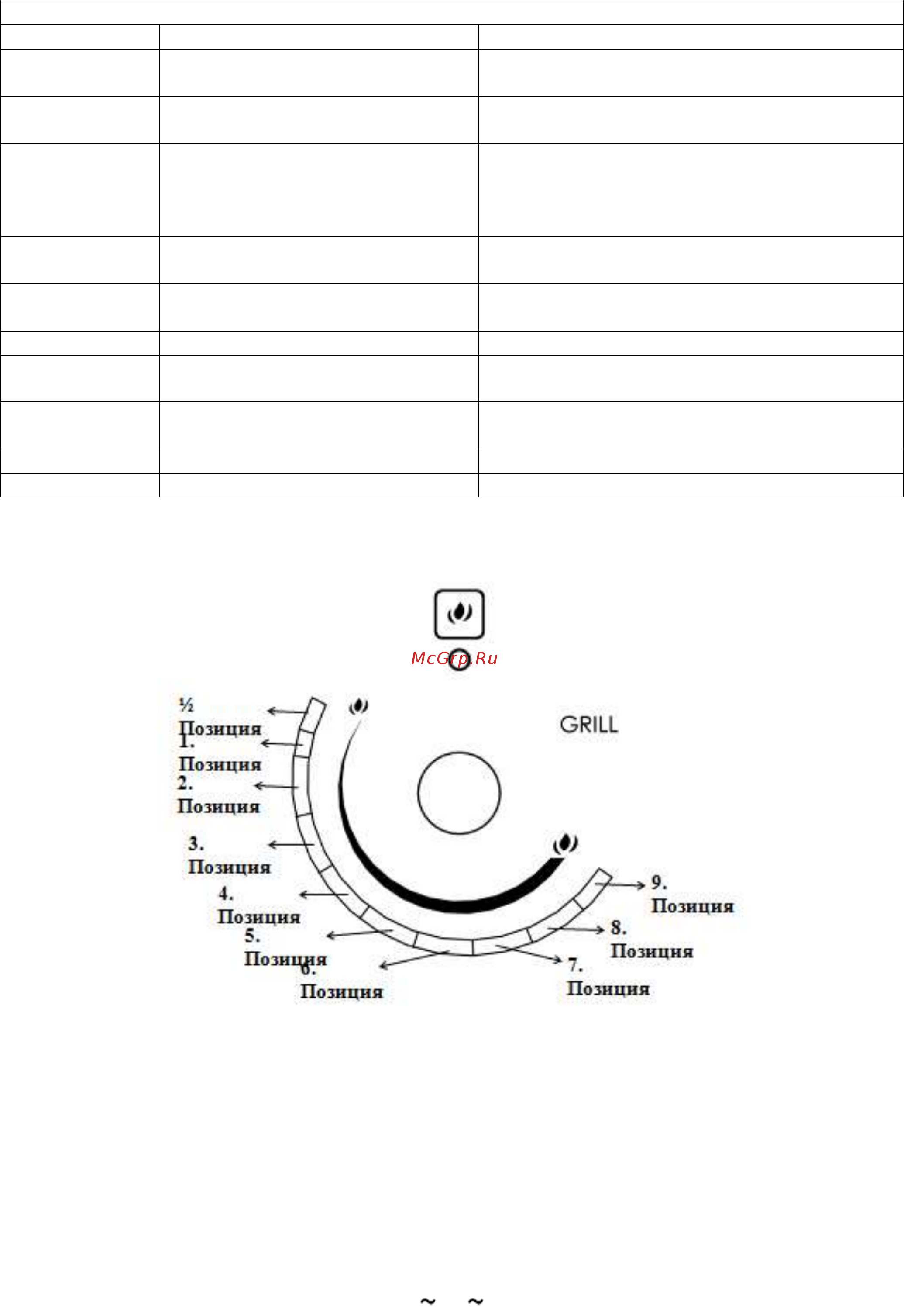 Maunfeld MGOG 673 Инструкция по эксплуатации онлайн [12/29] 209180