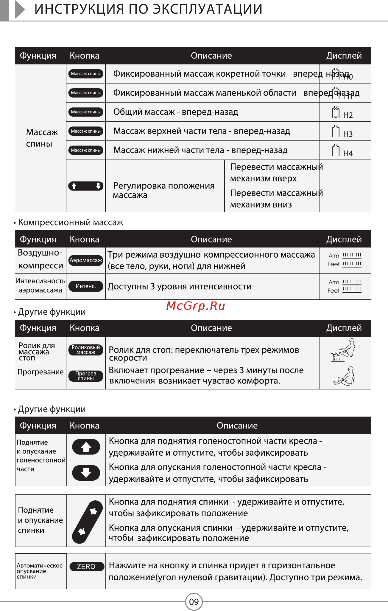 Sensa S-Shaper R-6510 [10/15] Инструкция по эксплуатации