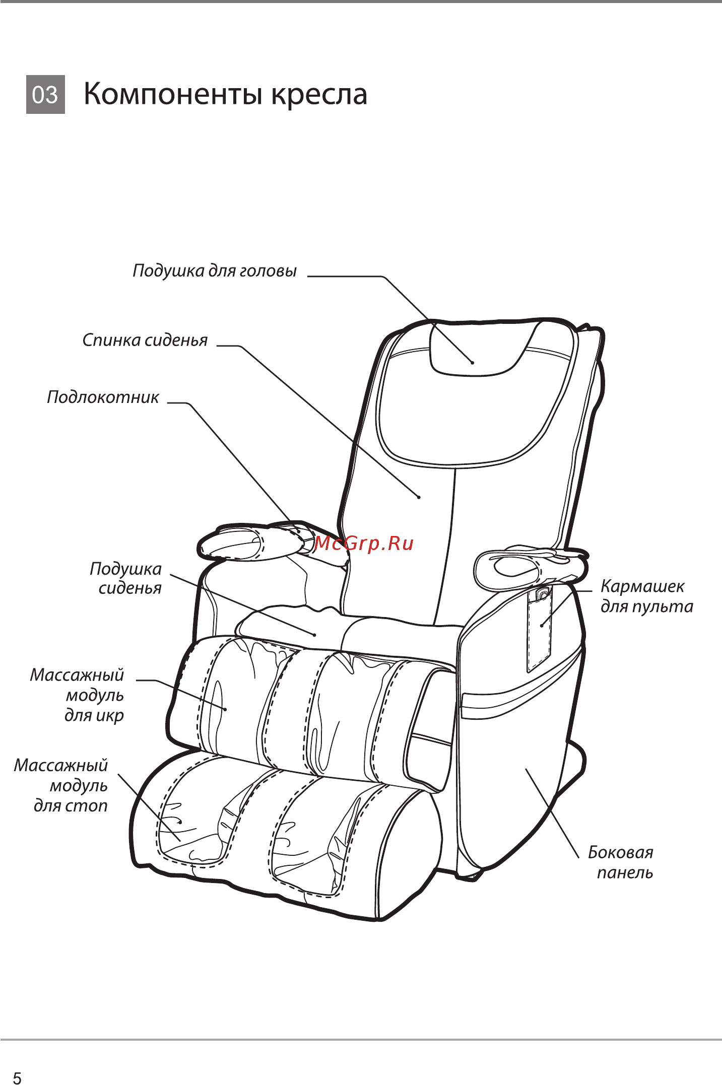 Sensa M Starter ES-310B Инструкция по эксплуатации онлайн [6/20] 209338