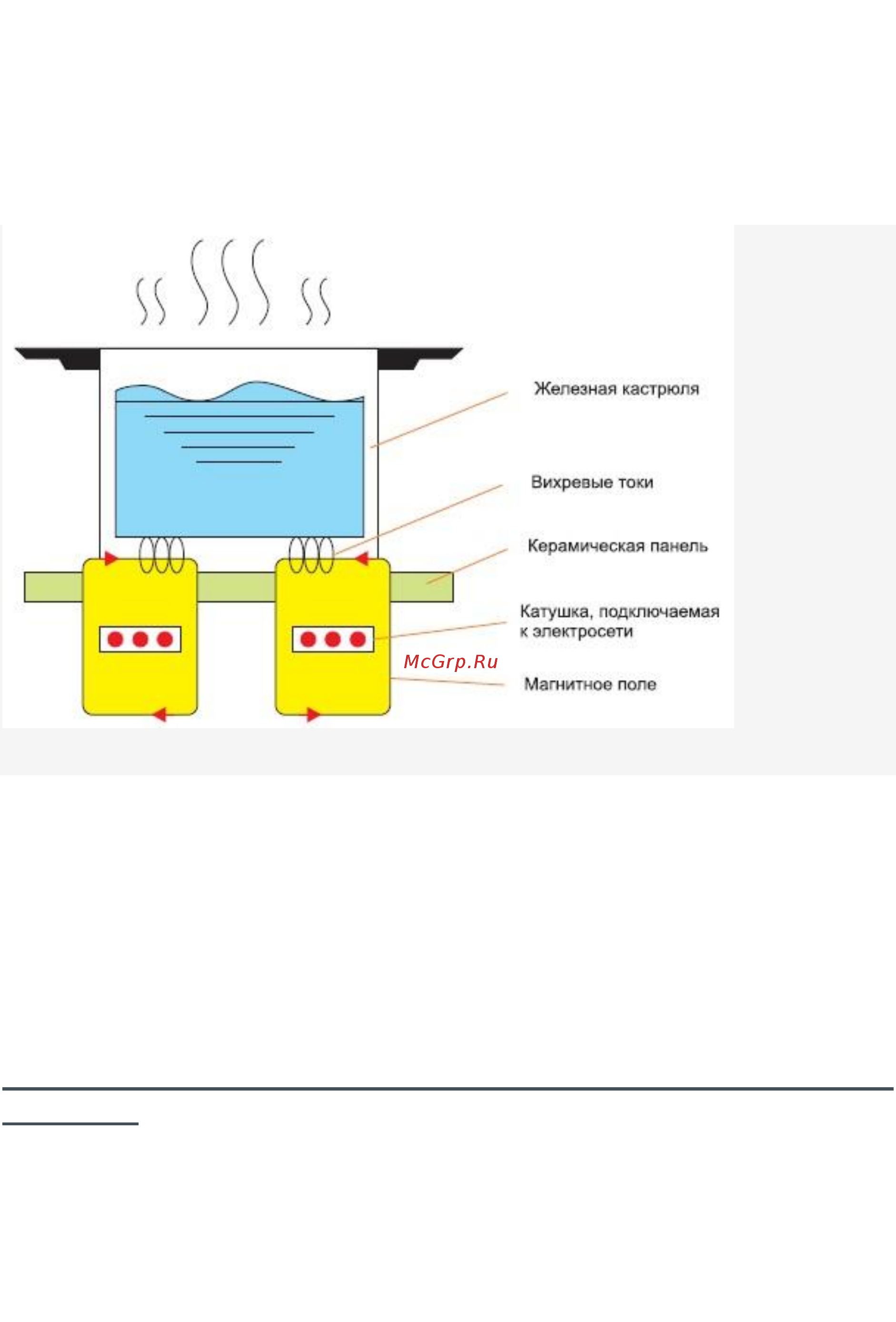 Good Helper IT-20T10 [2/6] Выбираем посуду для индукционной варочной панели