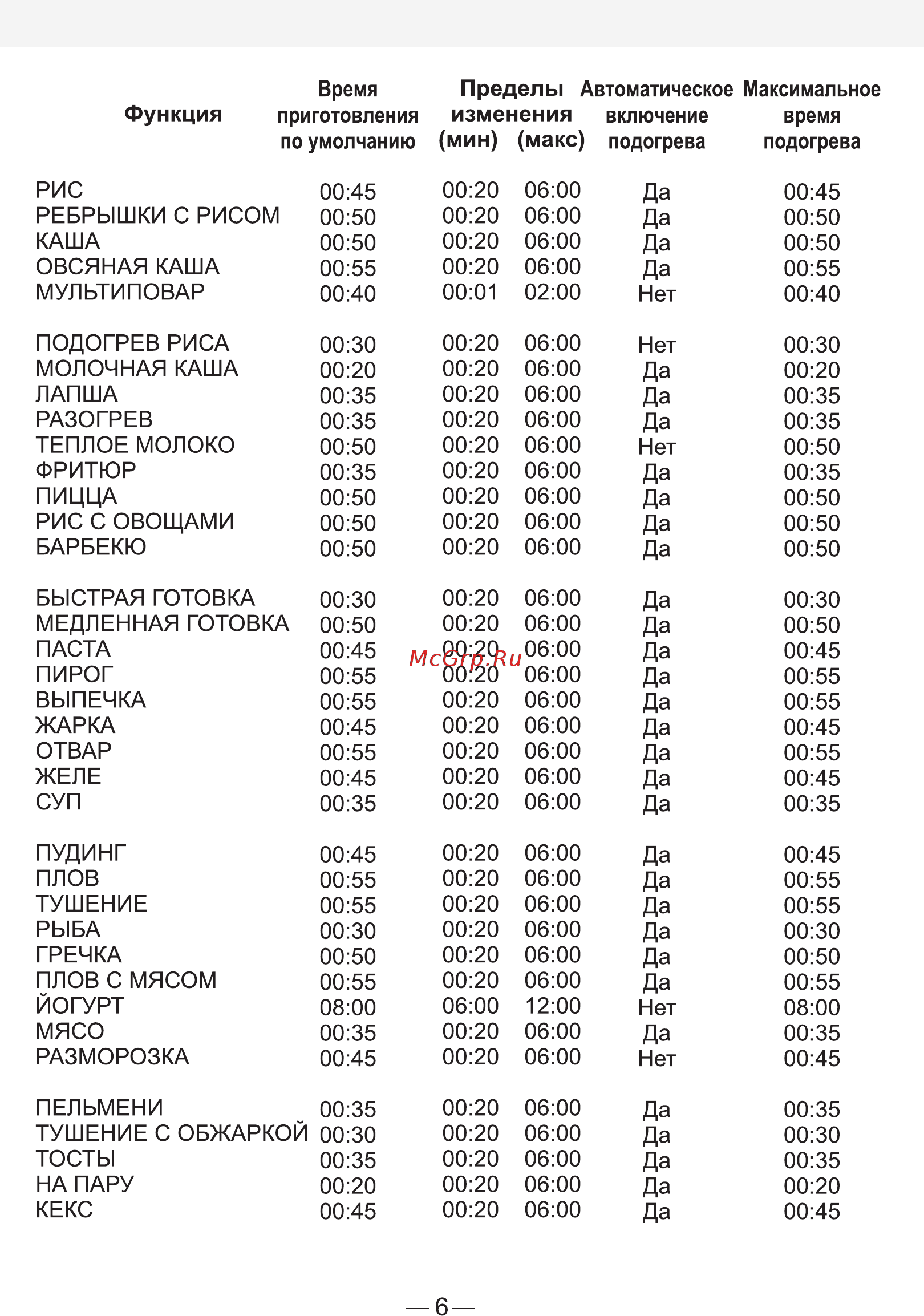 Good Helper MC-5H37E [6/7] Страница 6