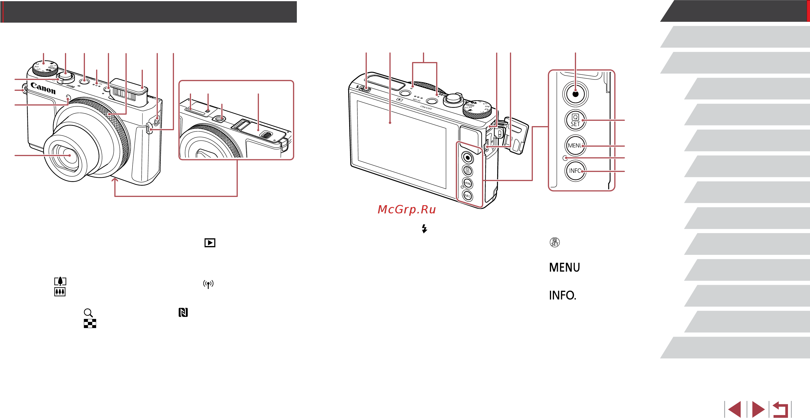 Canon PowerShot G9X Mark II Black [4/219] Названия компонентов