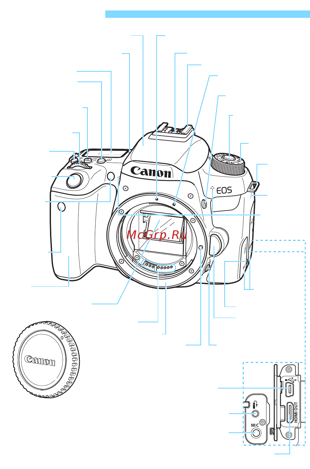 Canon EOS 77D [28/502] Обозначения
