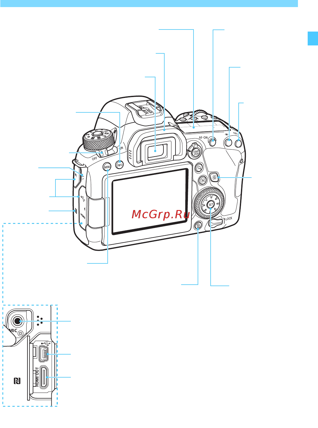 Canon EOS 6D Mark II [29/610] Обозначения