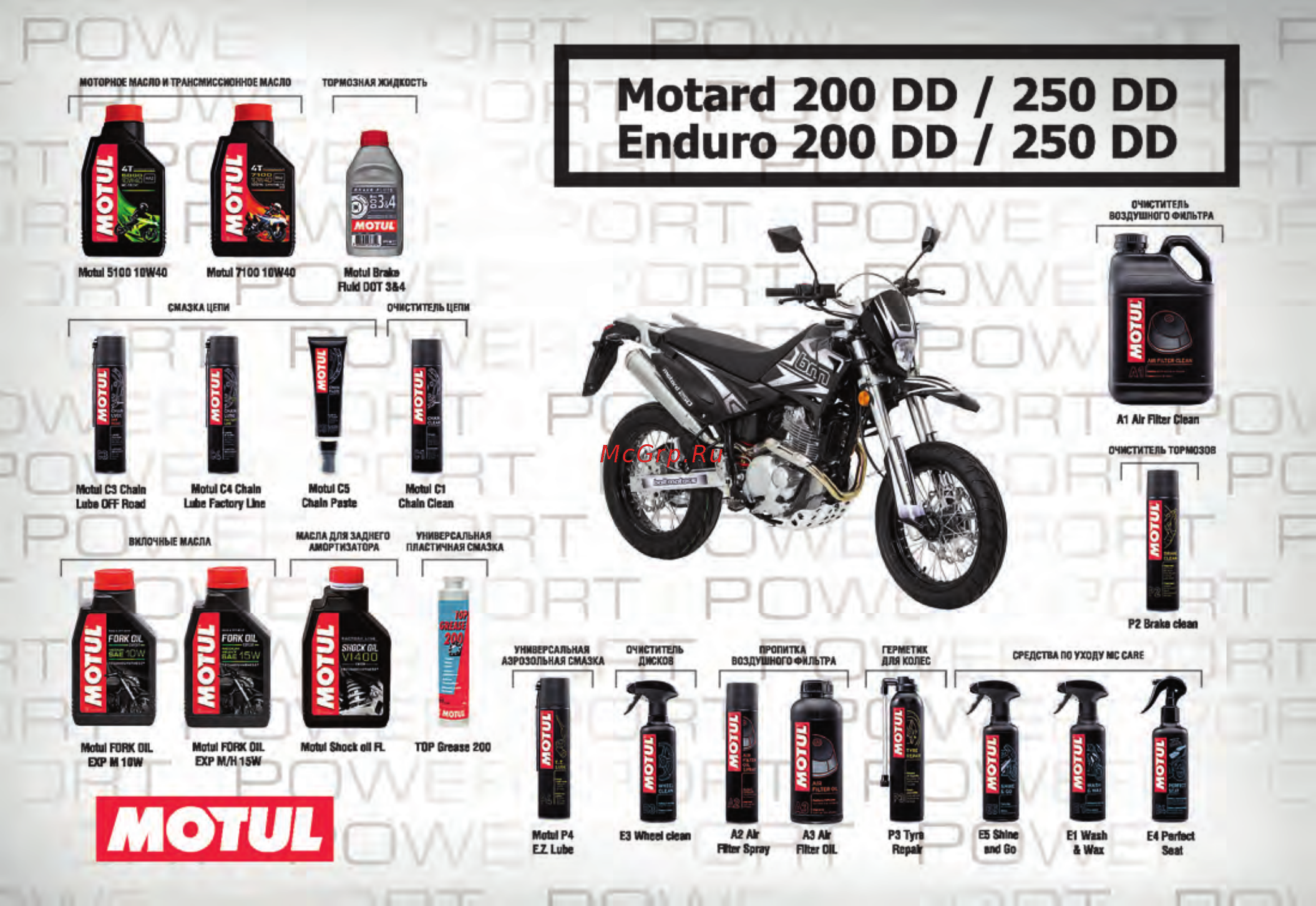 Baltmotors Motard 250 Руководство пользователя онлайн [2/64] 209843
