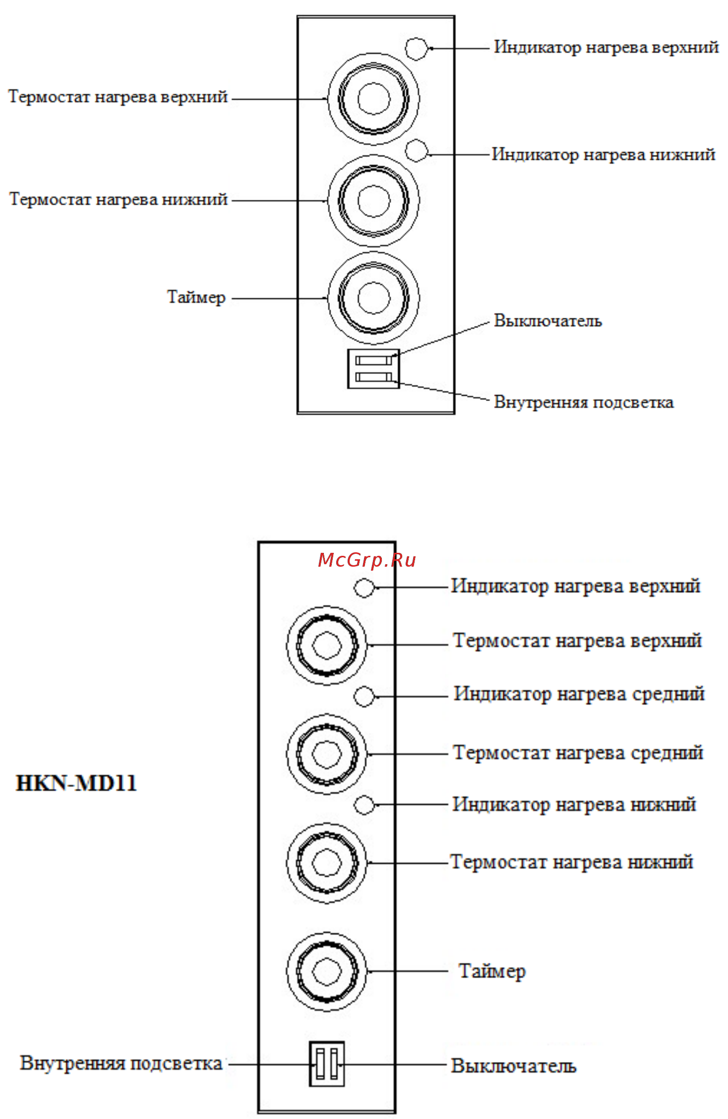 Hurakan HKN-MD11 [3/8] Контрольная панель управления
