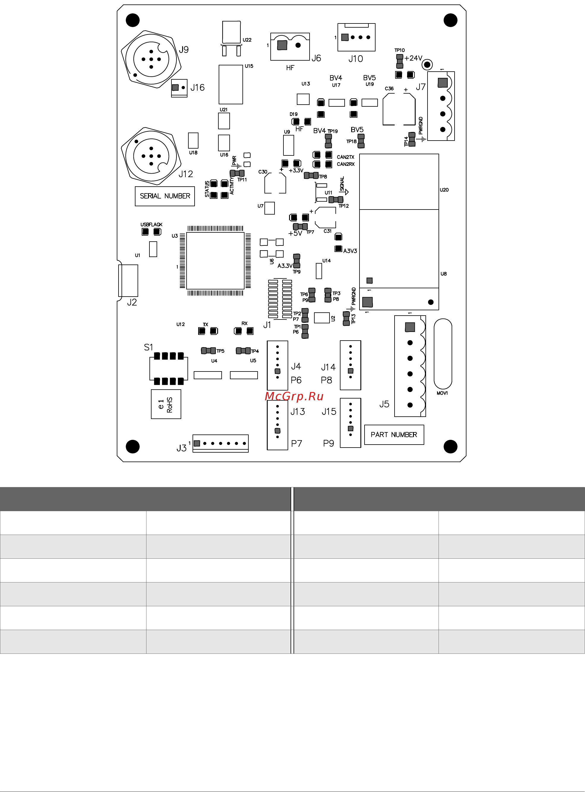 Hypertherm XPR300 [325/508] Контрольная плата системы управления подведенными газами 141375