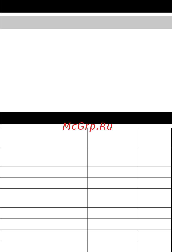 Karcher WD 2 [73/126] Pomoč pri motnjah