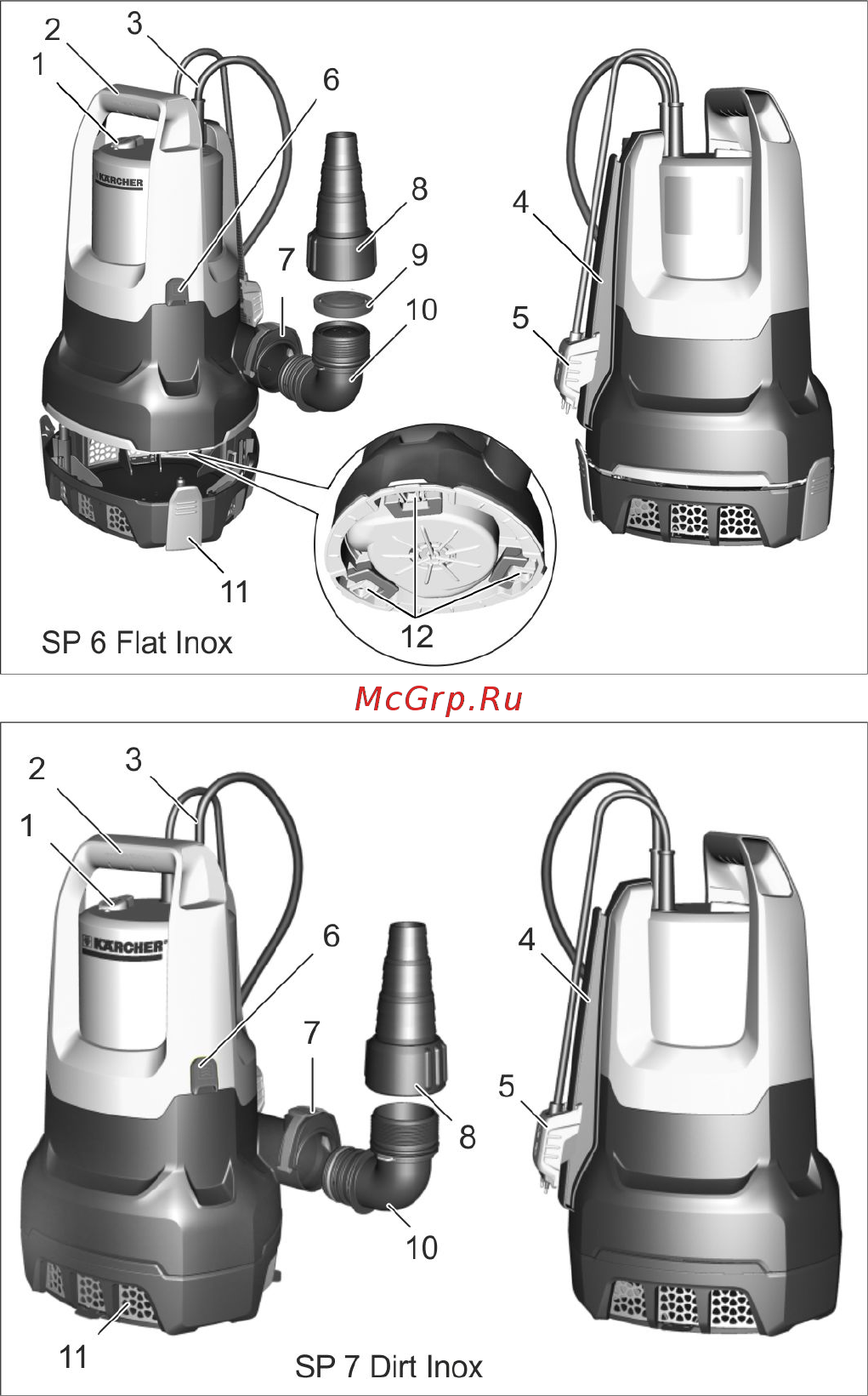 Karcher SP 7 Dirt Inox 1.645-506.0 Инструкция по эксплуатации онлайн [3/168] 502899