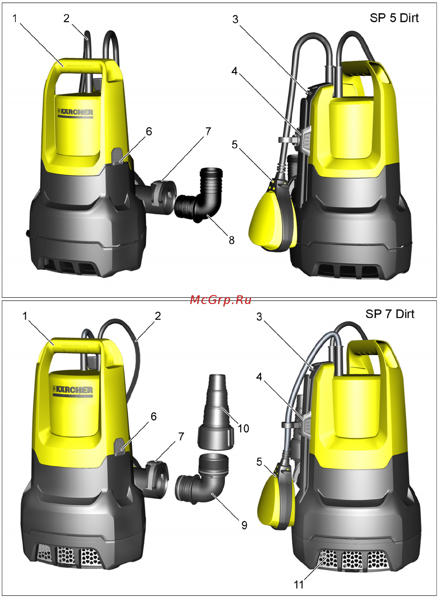Karcher SP 5 Dirt Инструкция по эксплуатации онлайн [3/142] 210147