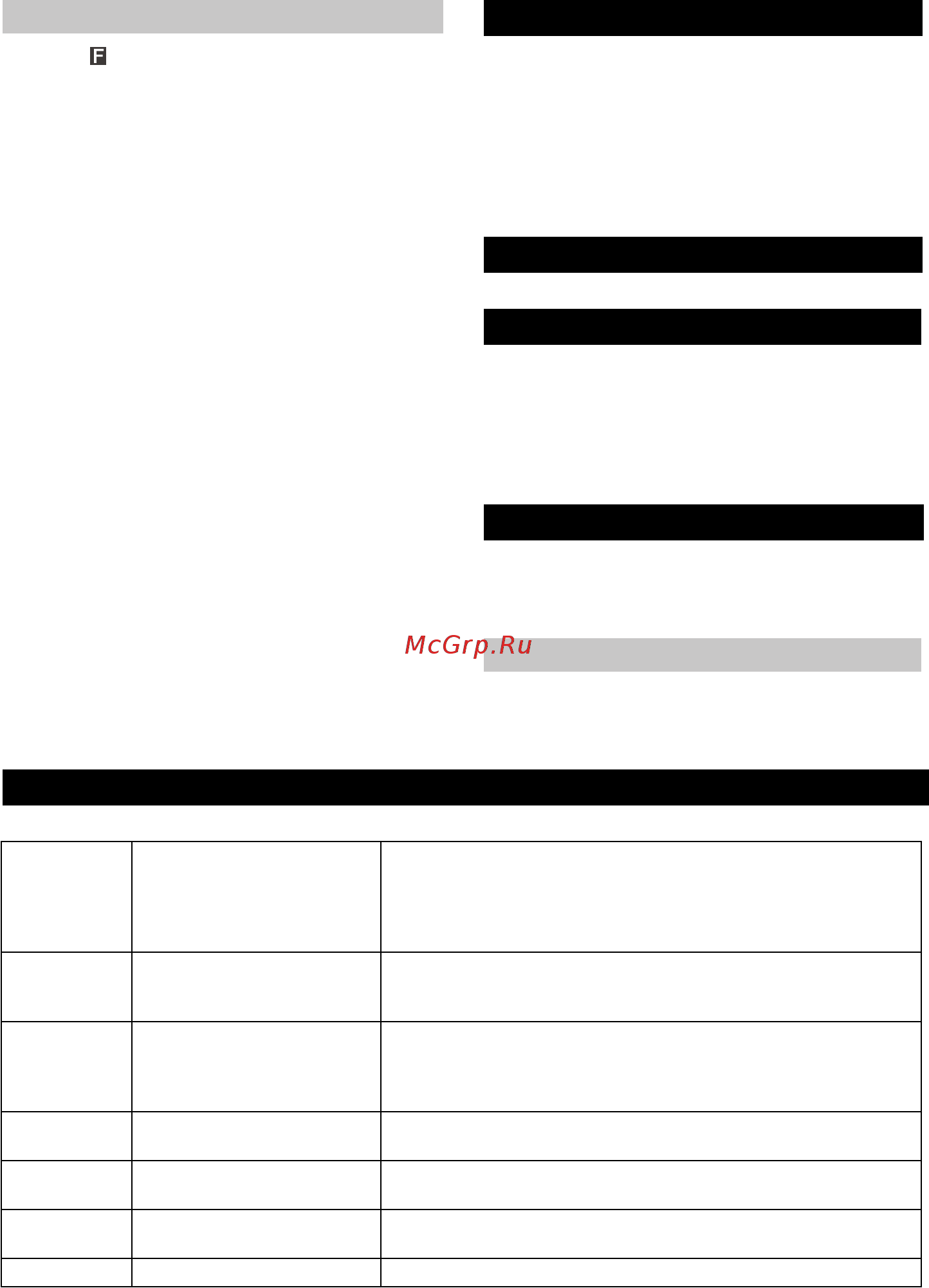 Karcher SP 7 Dirt 1.645-504.0 [7/142] Manueller betrieb