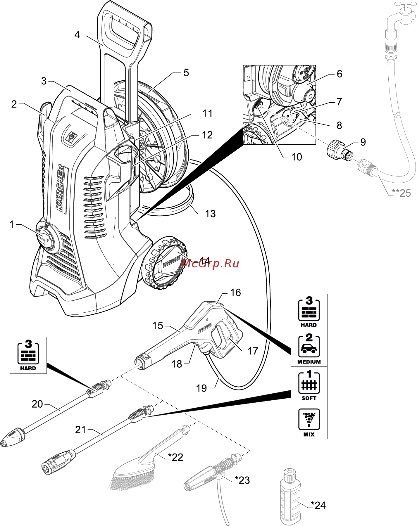 Karcher K 3 Premium Full Control Инструкция по эксплуатации онлайн [2/113] 210164