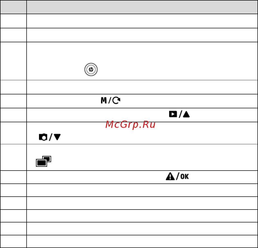 HP F770 Руководство по эксплуатации онлайн [10/34] 210218