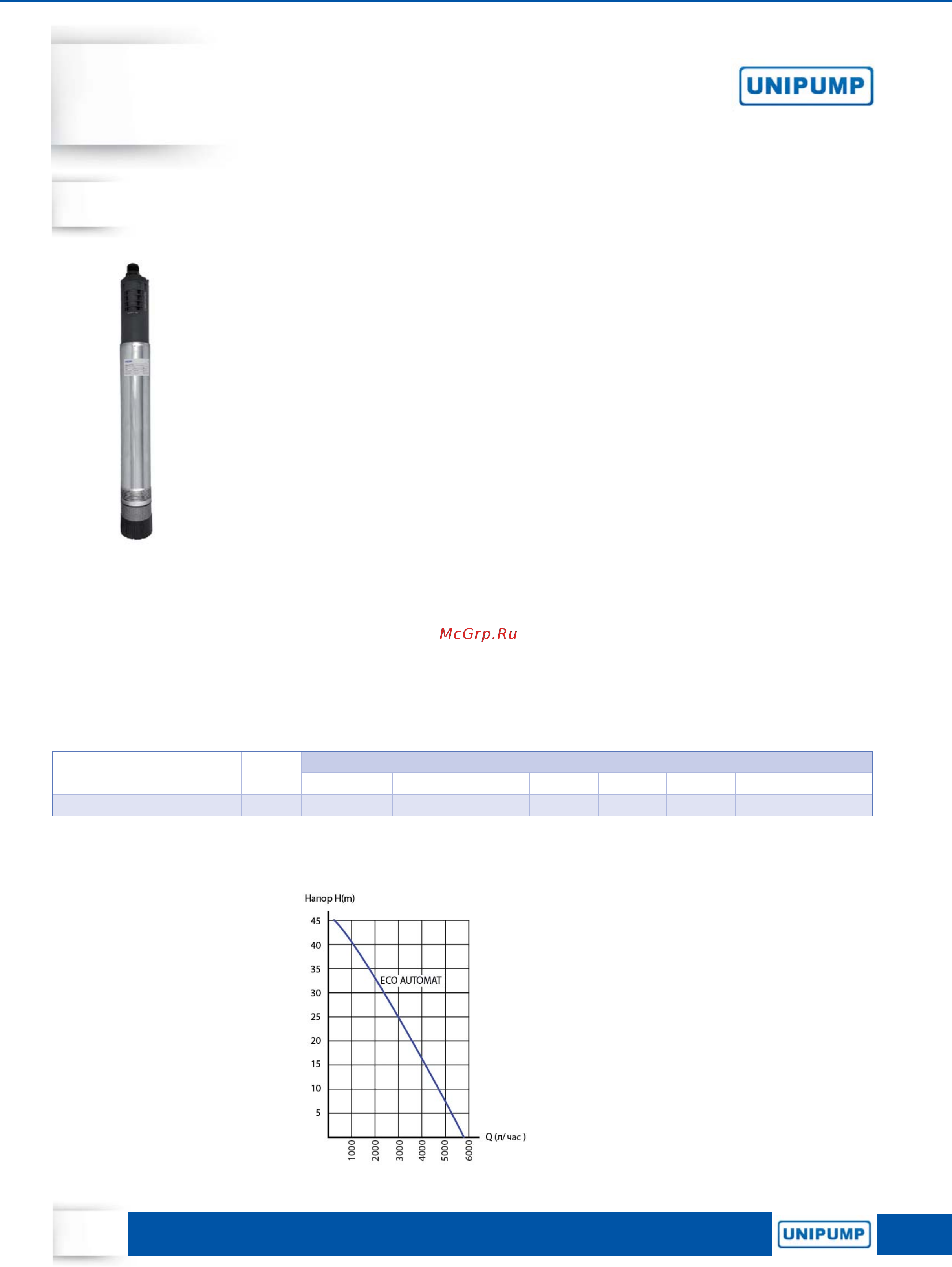 Unipump AUTO JS 80-50-S [14/78] Eco automat