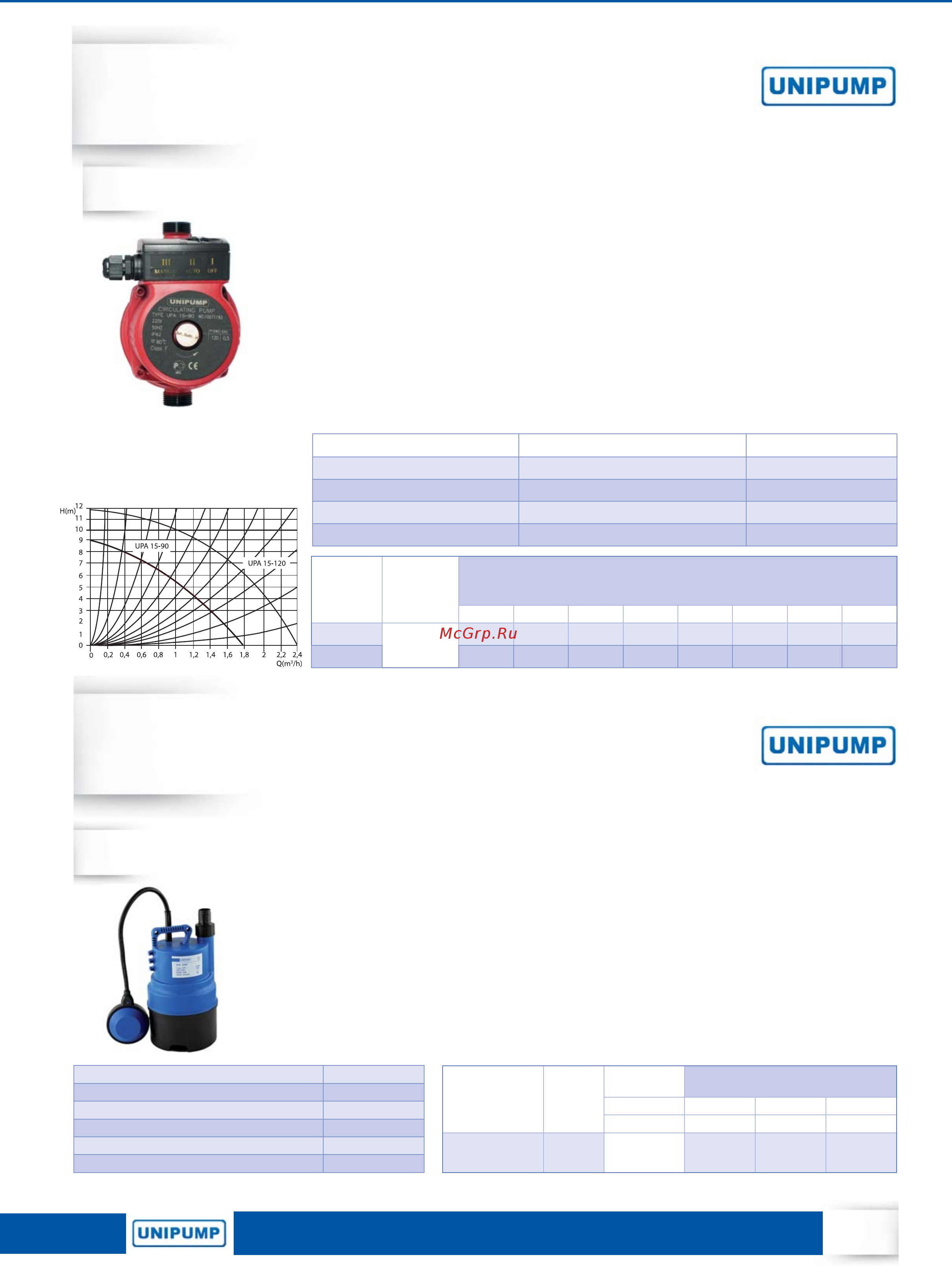 Unipump JS 80 [19/78] Sub 209 p