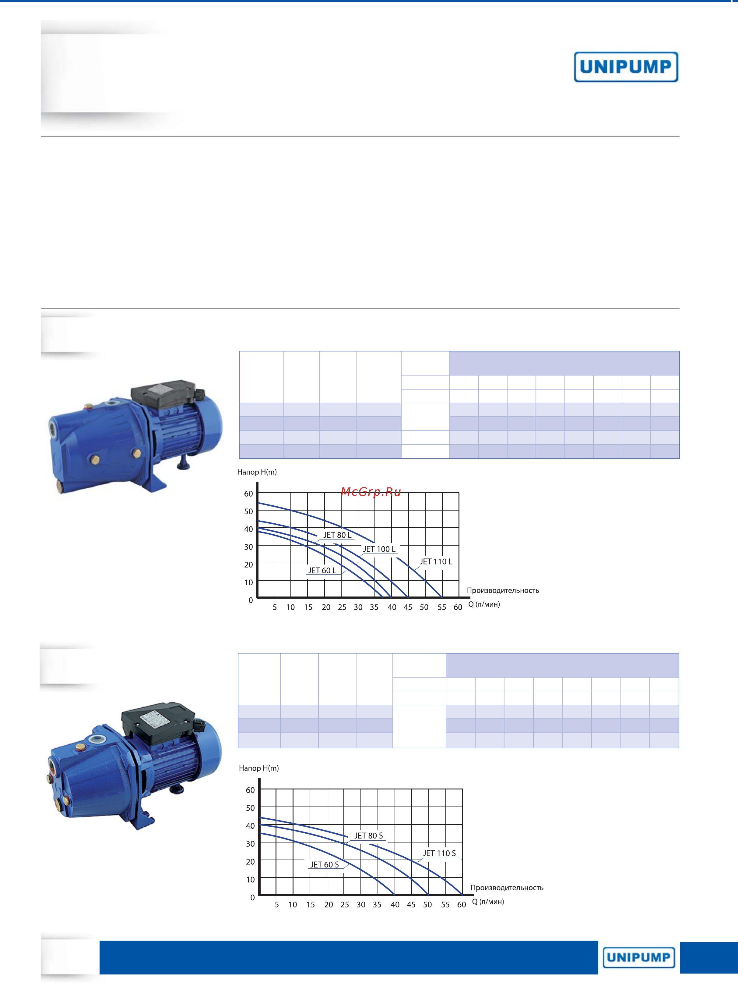 Unipump AUTO JET 100 LА [4/78] Обладают способностью всасывать воду с глубины 8 м температура перекачиваемой воды до 35 с общее количе ство механических примесей в воде не более 100 г